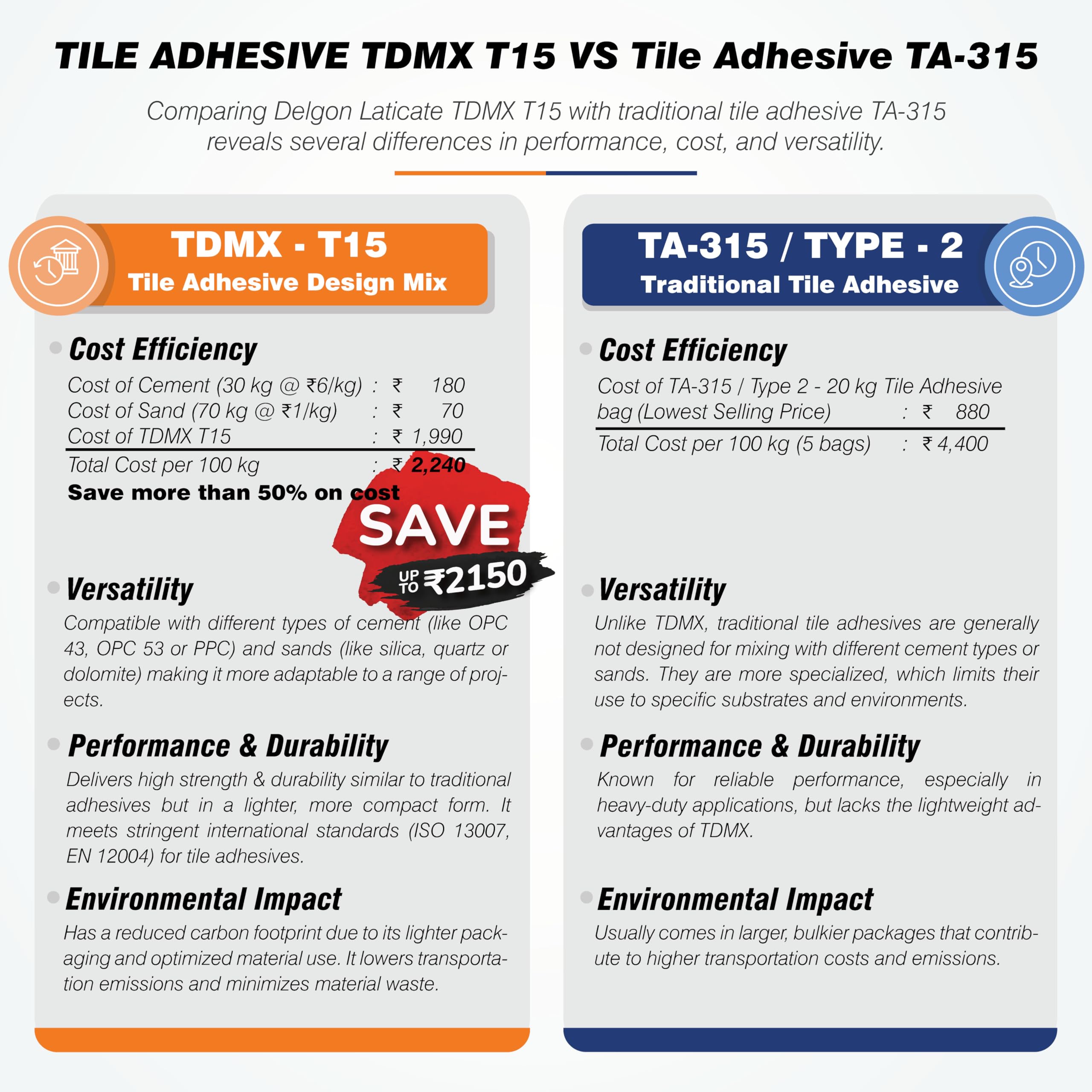 Delgon Laticare TDMX - T15 Tile Adhesive Design Mix | Equivalent