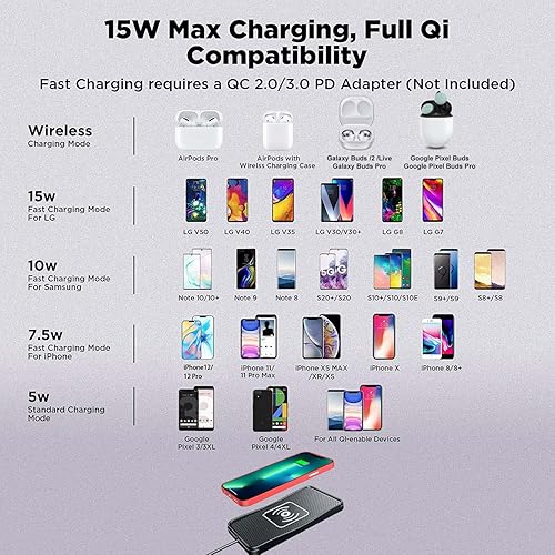 Miniatura 9 de Cargador de teléfono inalámbrico Qi almohadilla de carga rápida de 15 W 10 W 7.5 W cargador adaptador Mat para iPhone 14 13 Mini Pro Max 12 11 Plus