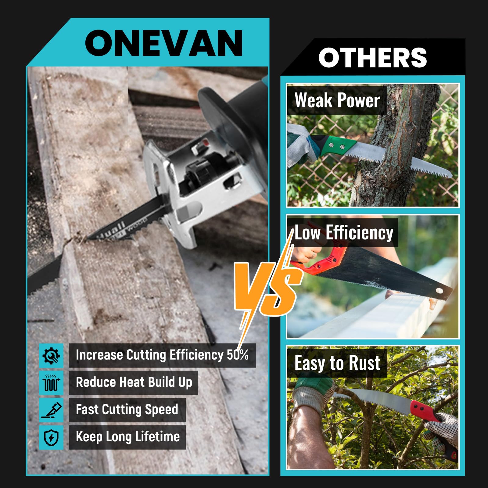 ONEVAN Scie Sabre sans Fil, 3100 SPM Scie Alternative Sans Balais, Max Course de 15 mm, Scie Egoîne Electrique Sans avec 2 batterie 3,0Ah, 4 lames, pour le Bois(255 mm)/Métal(130 mm)