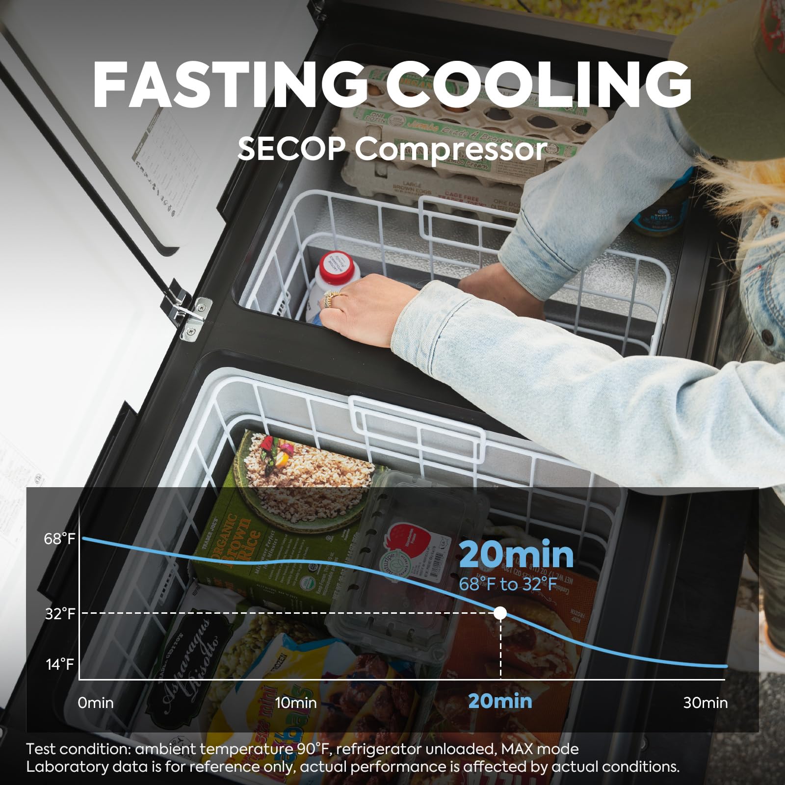 Amazon.com: ICECO VL75ProD Portable Refrigerator, 12v Dual Zone