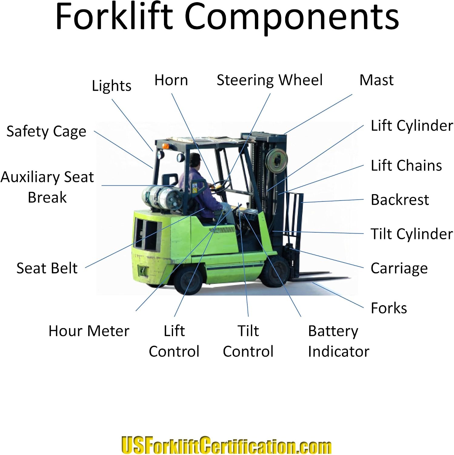 Lowest Price #1 Forklift Certification Kit - Complete Kit to Certify an Unlimited Number of Operators - Get The Train-The-Trainer Course Free - A $95 Value