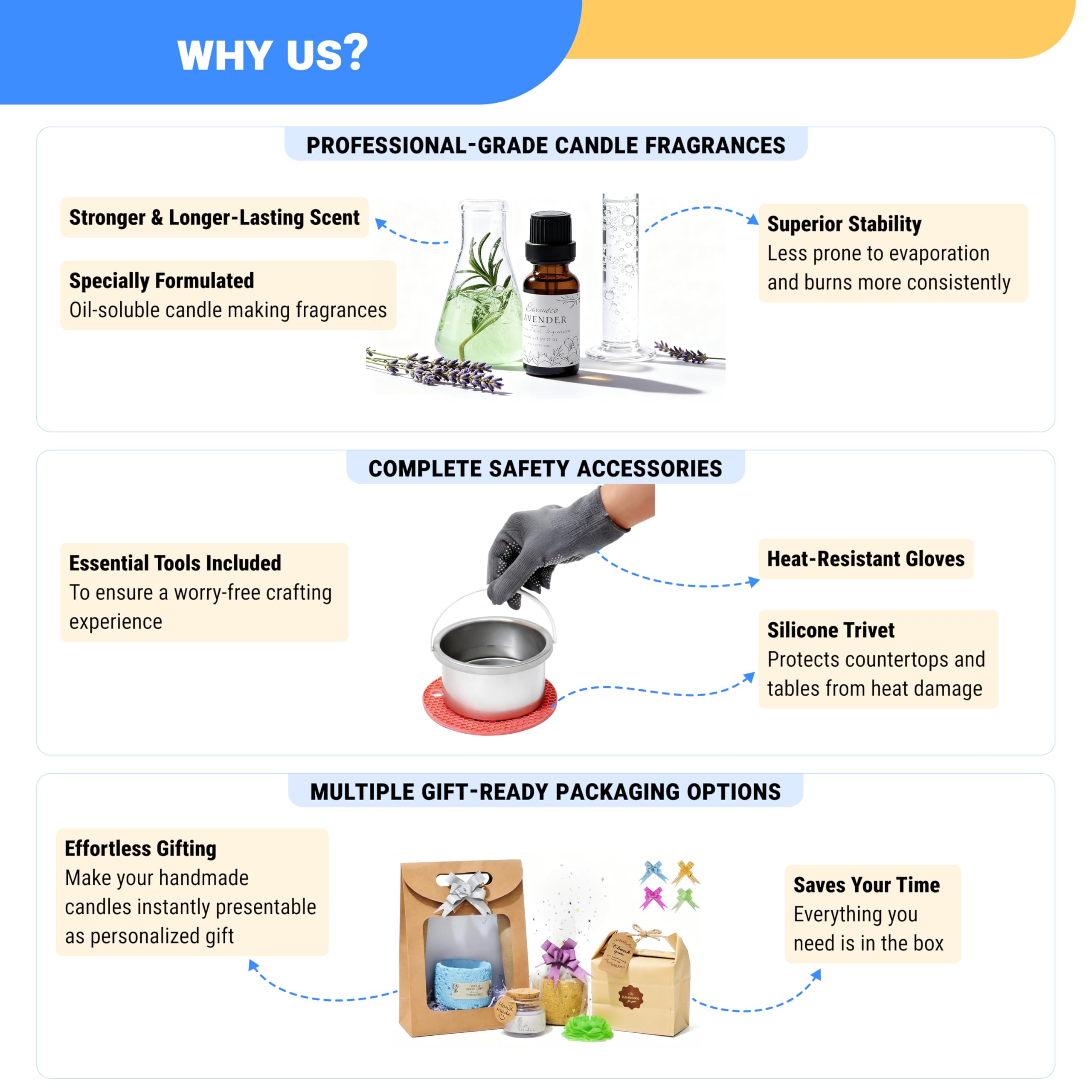 Geoynas Kit per la creazione di candele per adulti e principianti: forniture per la produzione di candele in cera di soia, 1,8 kg di cera di soia, 6 unità di profumi di lunga durata, 30 stoppini per