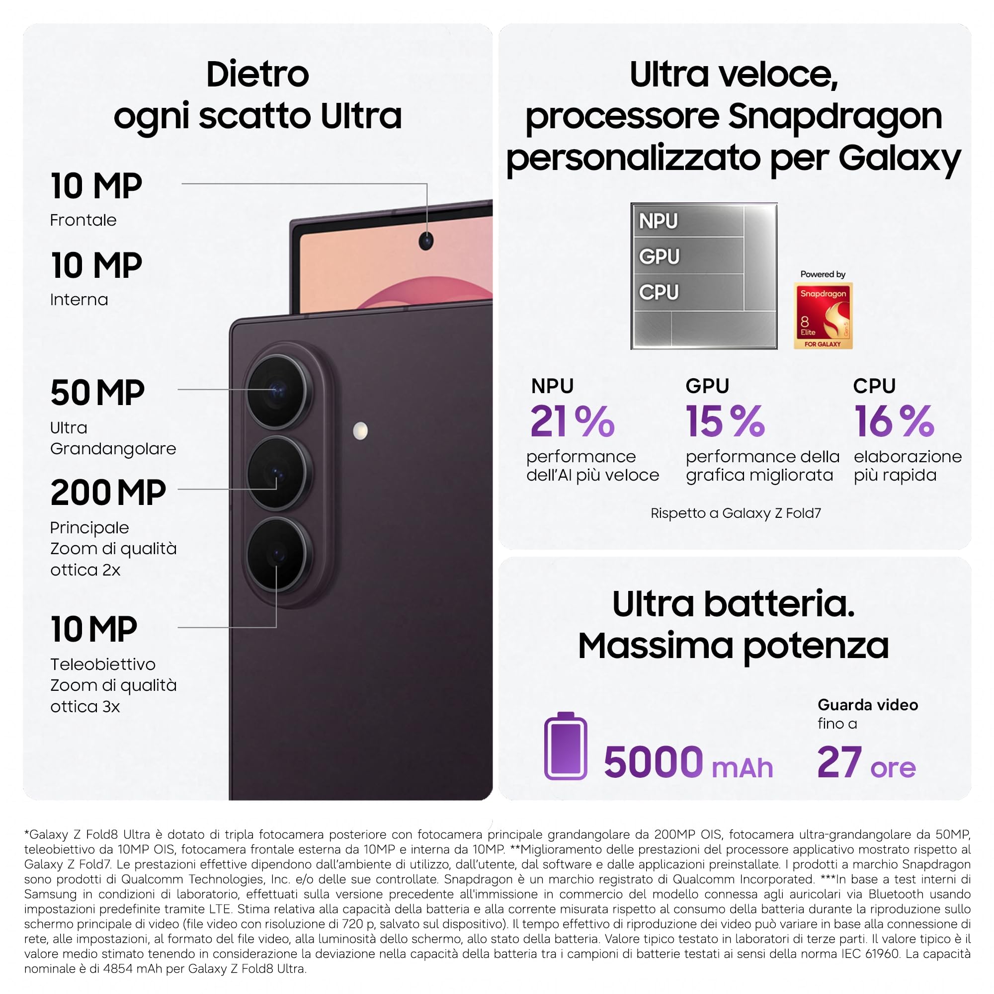 Samsung Galaxy Z Fold8 Ultra, 256GB, Violet Shadow [Versione Italiana] | Processore Potente, Batteria 5000 mAh, Multischermo, RAM 12GB, Camera 200 MP, Now Nudge, Assistente Foto