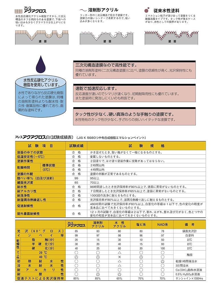 Amazon.co.jp: 関西ペイント アレスアクアグロス 362 15kg