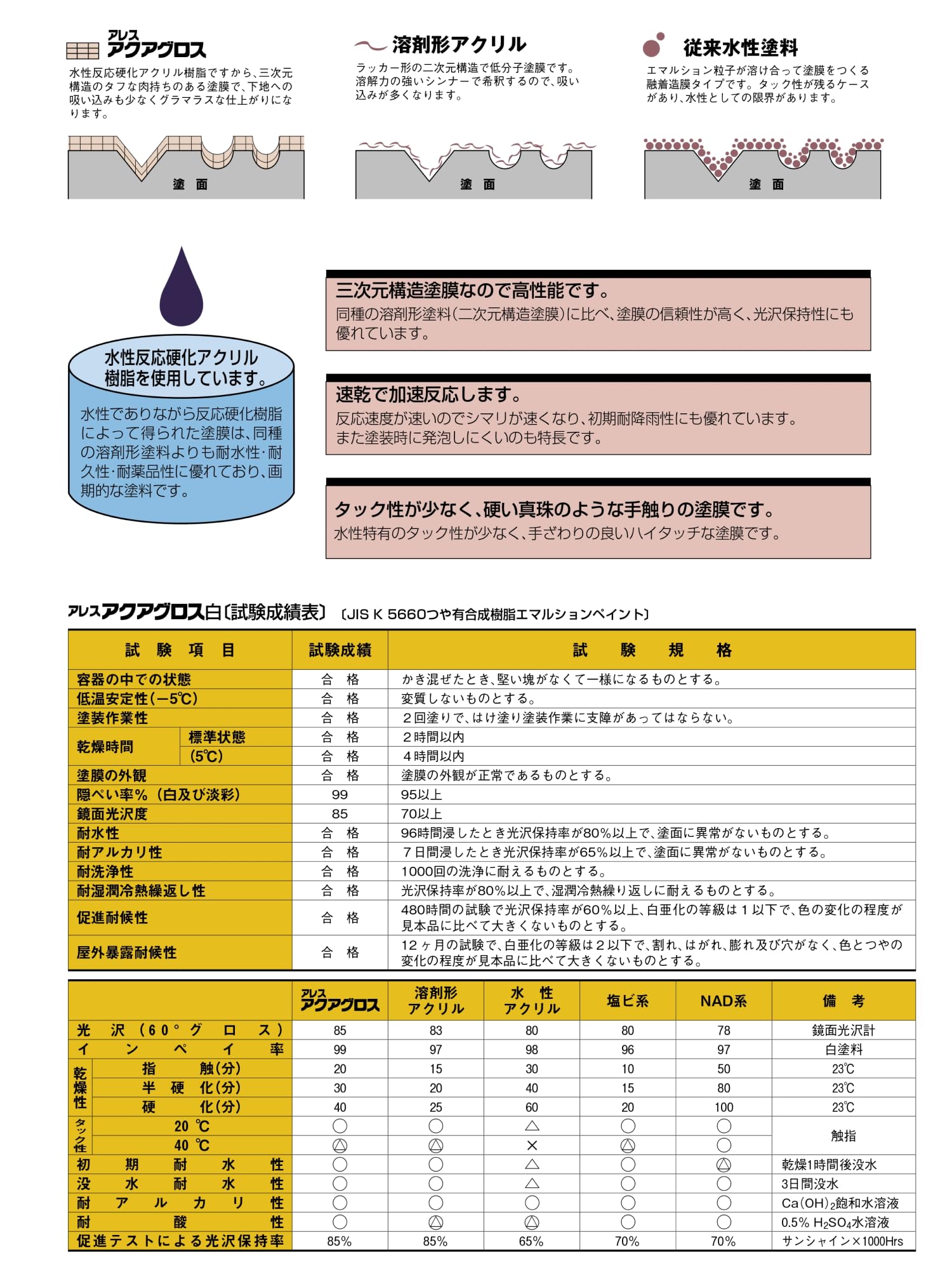 アレスアクアグロス　L22-90C 関西ペイント アレスアクアグロス（ツヤ有り） | 関西ペイント