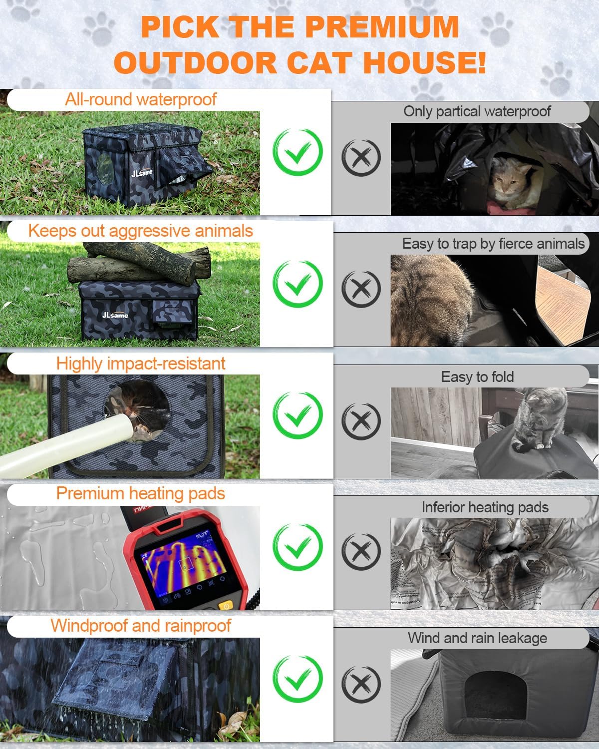 Cat House for Outdoor/Indoor, Weatherproof Cat Shelter Kitty Bed, Waterproof & Elevated & Insulated Feral Cat House