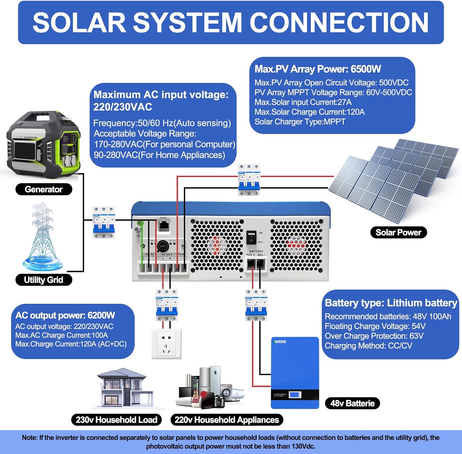 12000W Hybrid Solar Inverter 48V DC to 110/220V AC, Pure Sine Wave, Built-in 220A MPPT Controller, 99.9% Efficiency, Solar & Generator Input, Dustproof, for Home Backup RV Off-Grid