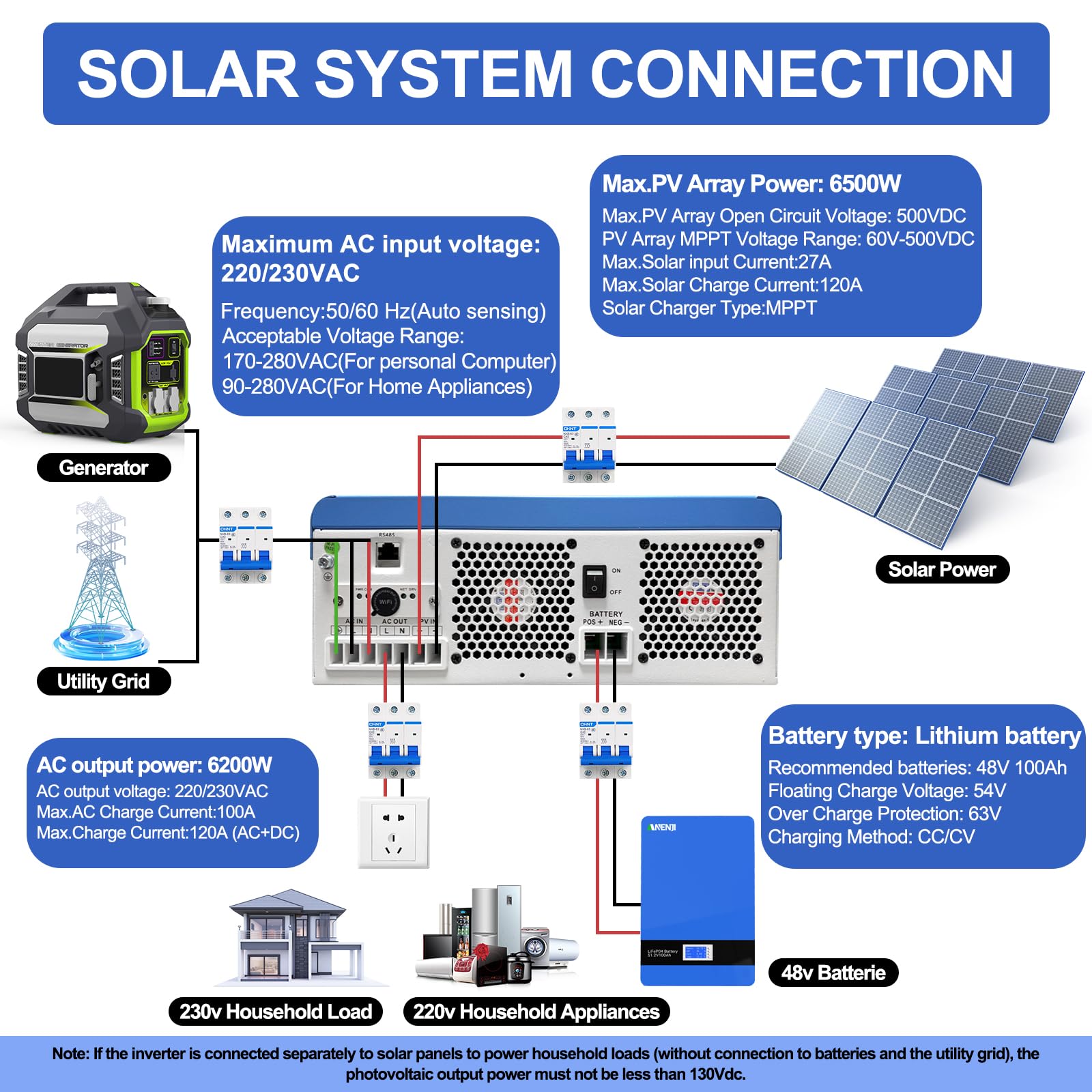 6200W Solar Hybrid Wechselrichter 48VDC zu 230VAC Reiner Sinus Wechselrichter mit 120A MPPT Solarladeregler, Max PV-Eingangsspannung 500V, für 48V Lithium Batterien,mit WiFi-Modul