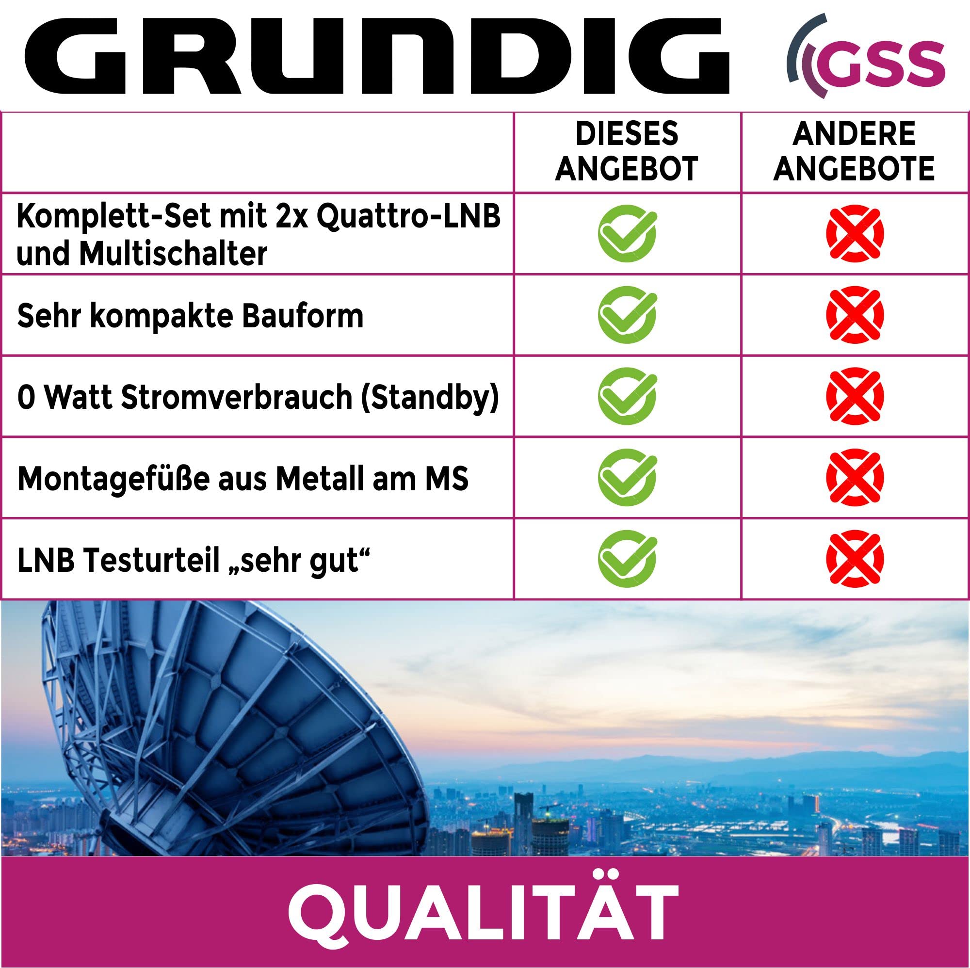 GSS Zestaw 9/8 multiprzełącznik 8 odbiorników 8 satelitów - Matrix, Multiswitch do anteny satelitarnej, Digital HDTV 4K 8K TV, TV, telewizor, instalacja satelitarna, odbiornik - rozdzielacz satelitarny, przełącznik (Zero Watt 908) + LNB
