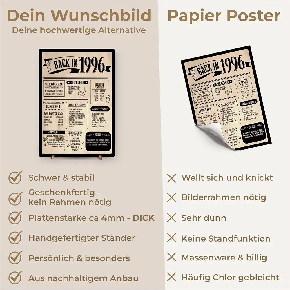 Holzbild im Zeitungsstil zum 30.: Jahrgang 1996, Foto 5