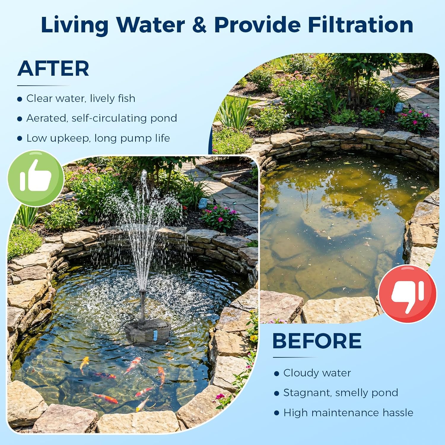 NFESOLAR 20W Solar Pond Filter Kit with Fountain Pump, 160 GPH Solar Pond Pump & Outdoor Filter Box, Submersible Water Pump with 16.5FT Cable & 6.6FT Tubing for Koi Pond, Fish Tank, Garden Fountain