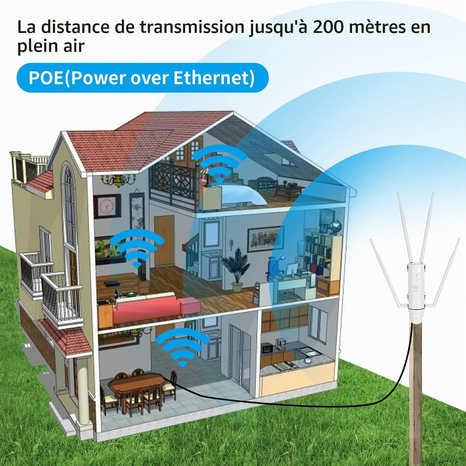 Répéteur WiFi Extérieur AC1200 Borne WiFi PoE IP65 Longue Portée | Amplificateur WiFi puissant Double bande 2.4GHz 5GHz 4 antennes Point d’accès pour caméra extérieure jardin garage