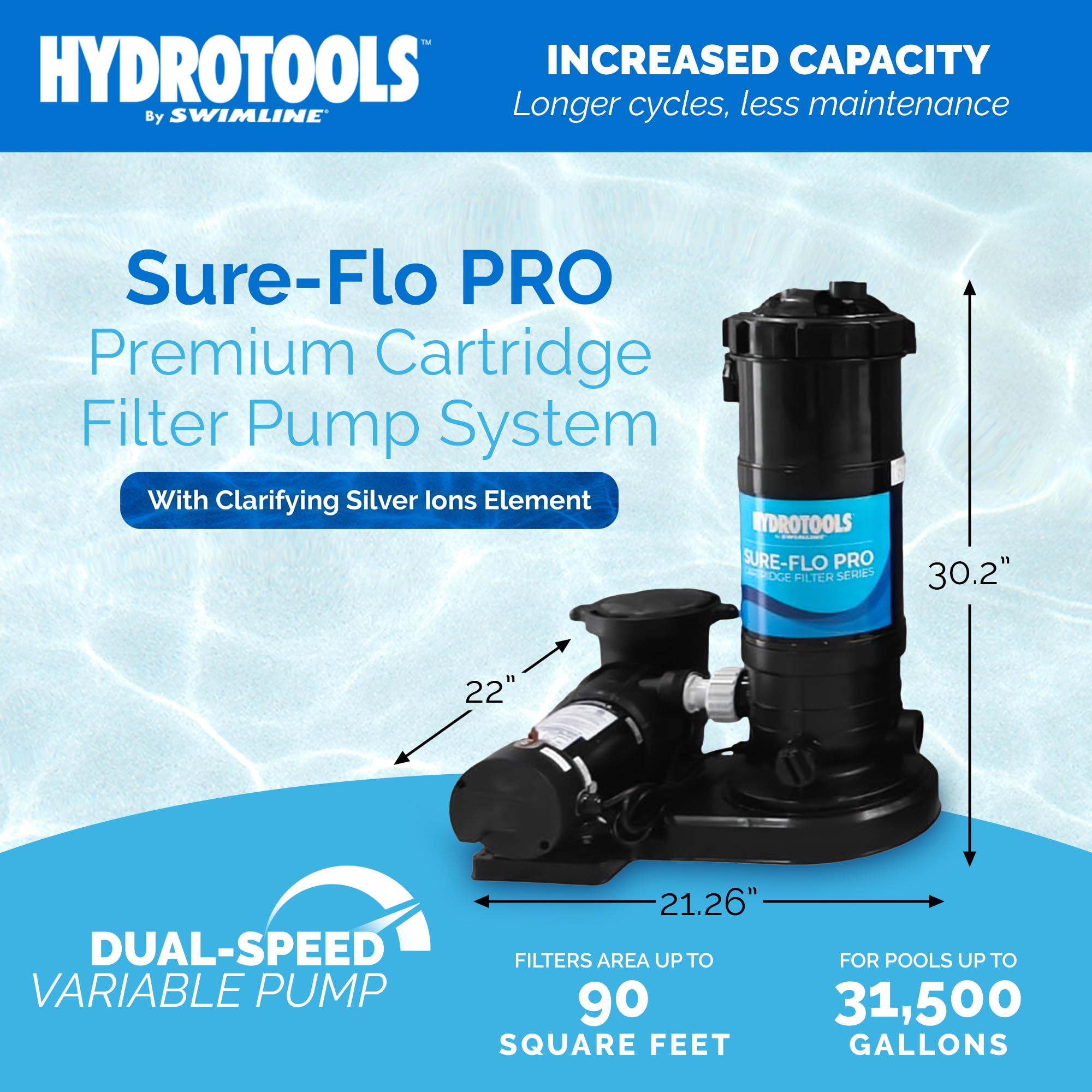 SWIMLINE HYDROTOOLS Above-Ground Pool Cartridge Filter, Sure-Flo Pro 90 Sq Ft w/ 1 HP Pump, Pools up to 31,500 Gallons