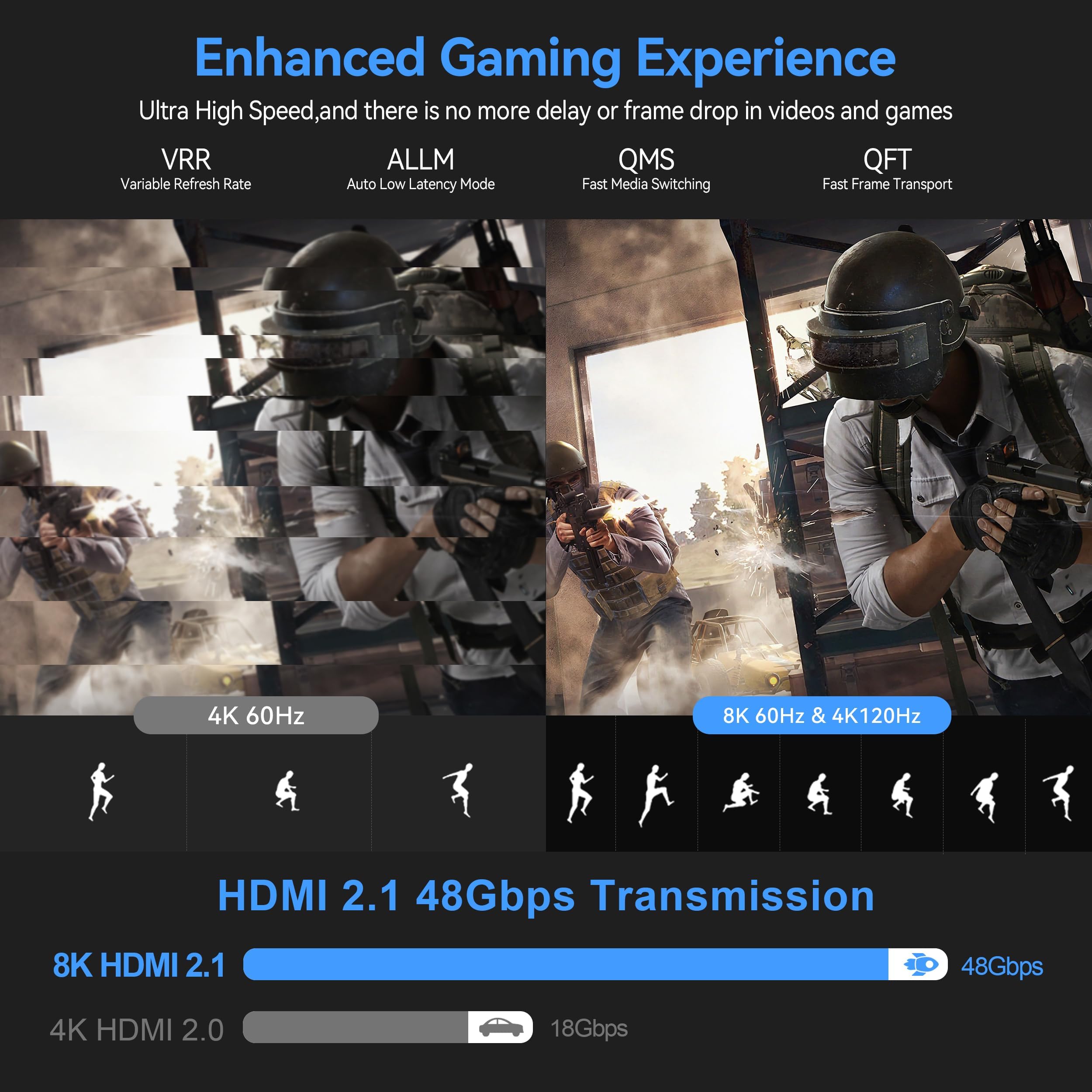 Câble HDMI Fibre Optique 2.1 8K 10m, Haute Vitesse 48Gbps 8K@60Hz 4K@120Hz 144 Hz Câble HDMI 2.1 Compatible avec PS5, PC, Projector, Moniteur, 8K UHD TV/HDTV, Xbox