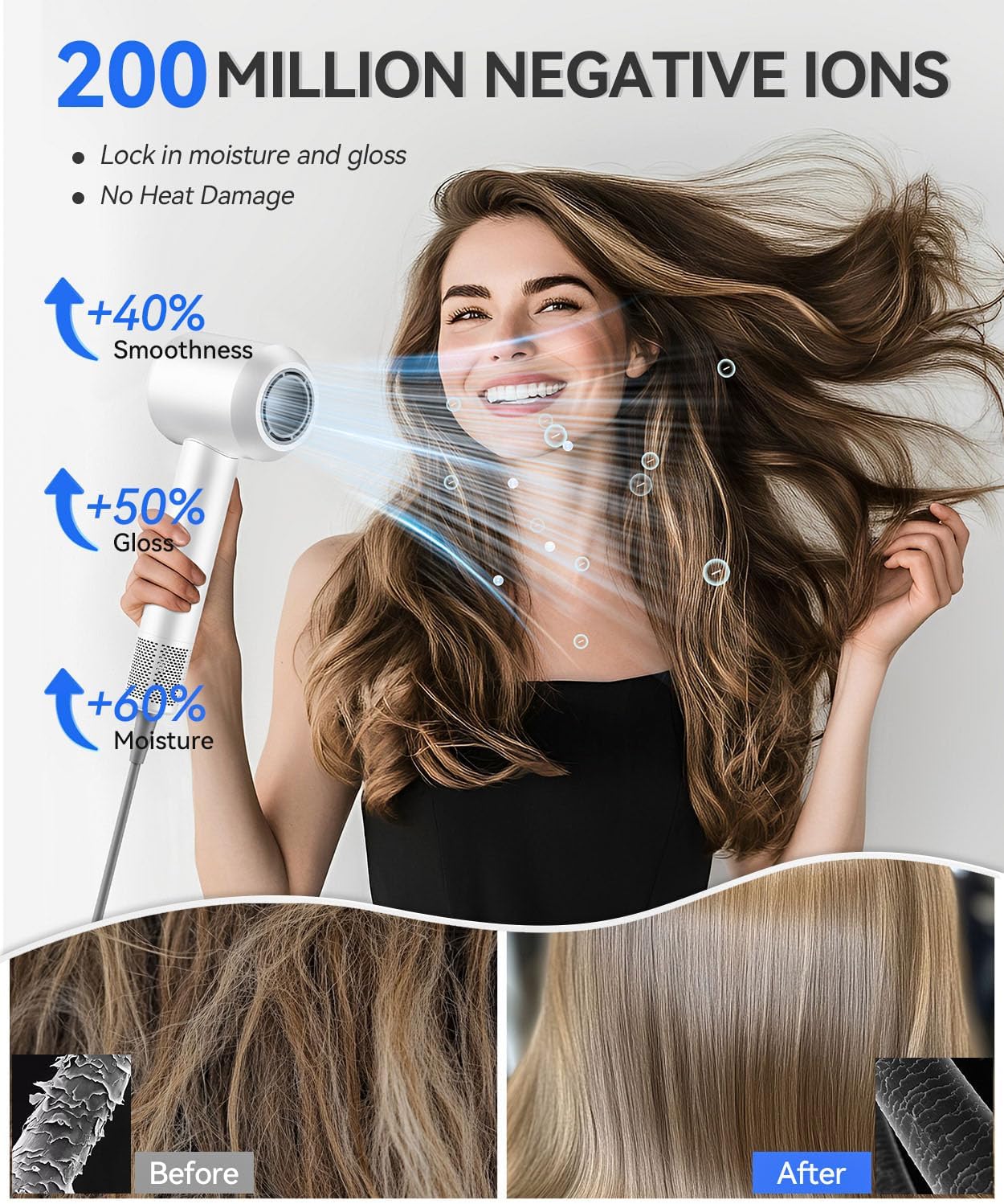 Hair Dryer，140, 000 RPM High Speed Blow Dryer for Fast Drying, Negative Ionic Hair Dryers for Hair Care, Low Noise Thermo Control Hair Dryer for Home and Travel (White)