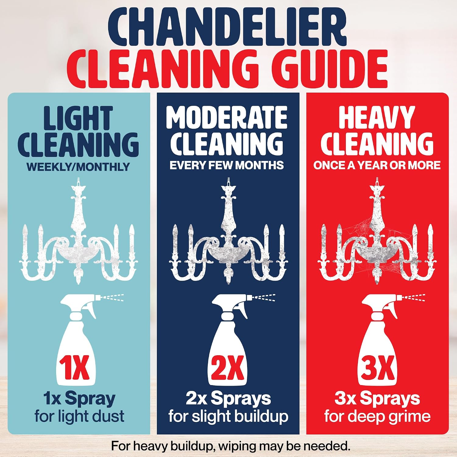 Durabasics 32oz Chandelier Cleaner Spray – Chandelier Cleaner Drip Dry No Wipe for Light Buildups – Streak-Free Glass Cleaner – Helps Loosen Dirt & Grime – Multi-Surface Use – Made in USA