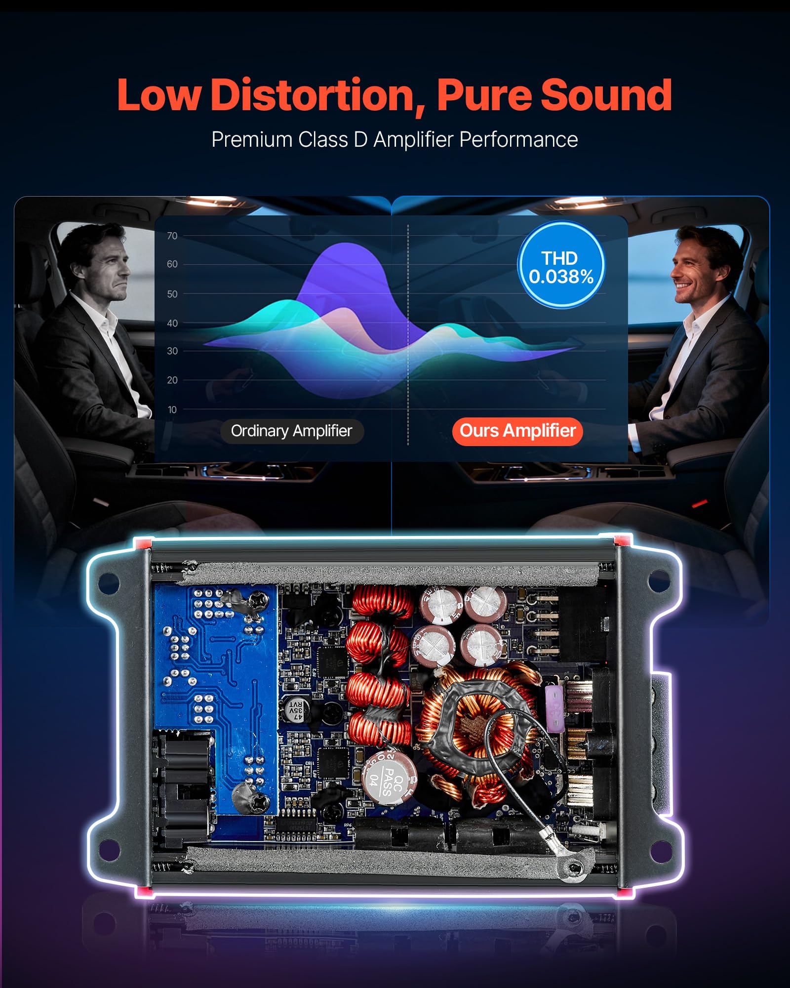 VEVOR Amplificador para Automóvil 4 Canales Puenteable Clase D, Máximo 4 x 120W a 4 ohmios y 4 x 200W a 2 ohmios, Amplificador Estéreo de Audio para Coche para Vehículo Todoterreno Camioneta SUV Sedán