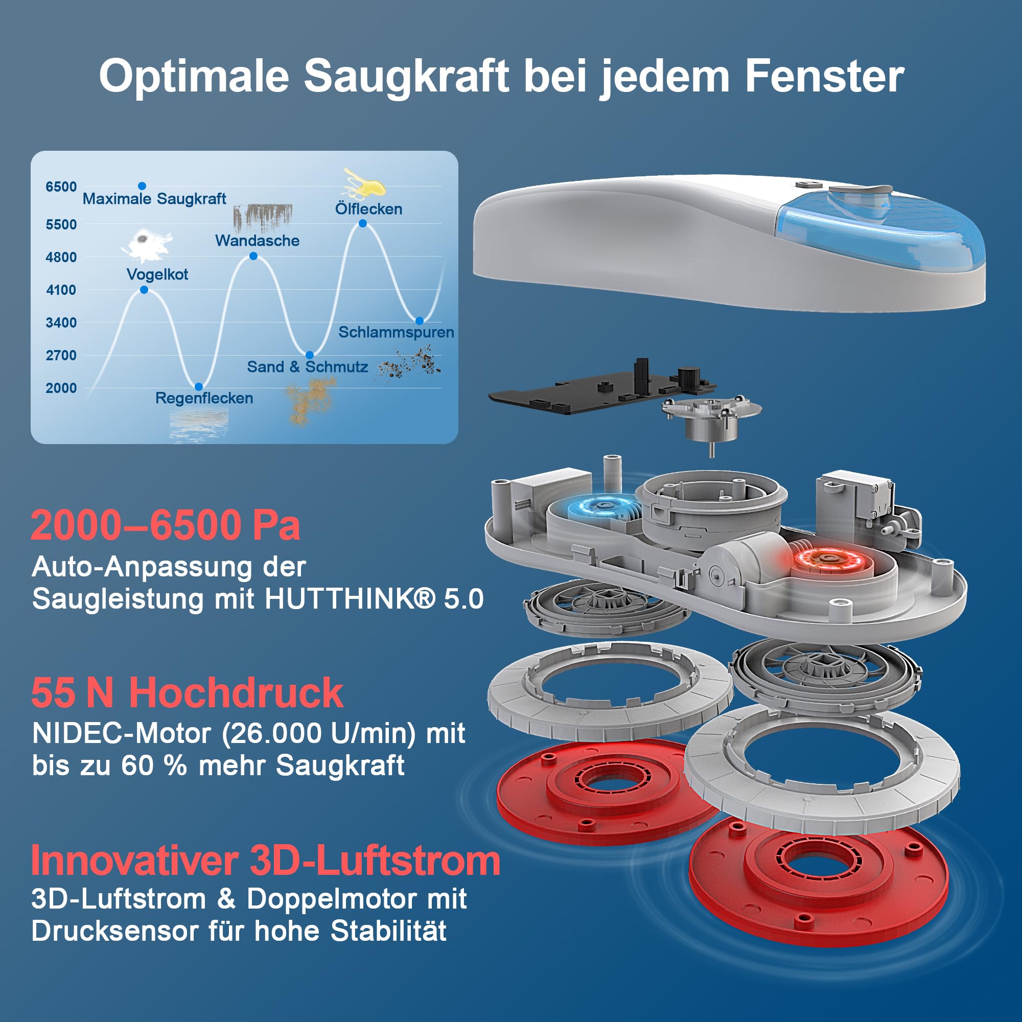 HUTT S55 Pro Fensterputzroboter mit 3D-Schwebepads, 6500Pa Saugkraft, HydroJet-Pumpspray, SLAM 4.0 Navigation, 80ml Wassertank, Mehrstufiges Sicherheitssystem