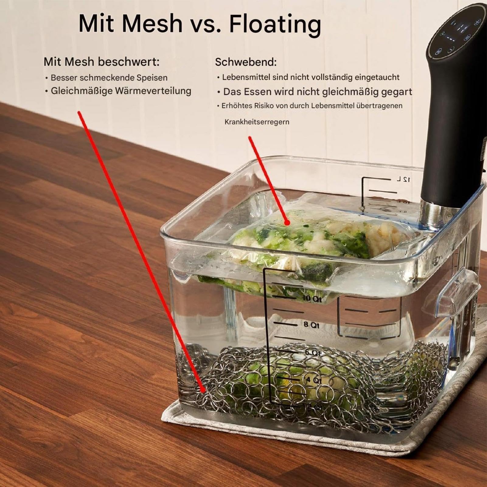 Sous-VIS - alimentari Sous-Vide - Completamente sommerso - Rete di cottura per pasti sani, accessori Sous-Vide