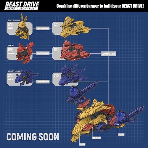 Miniatura 8 de 52TOYS BEASTDRIVE BD-07 Space Springer - Figura de acción, juguetes de conversión en vehículo y bestia, regalo perfecto para fiesta de cumpleaños