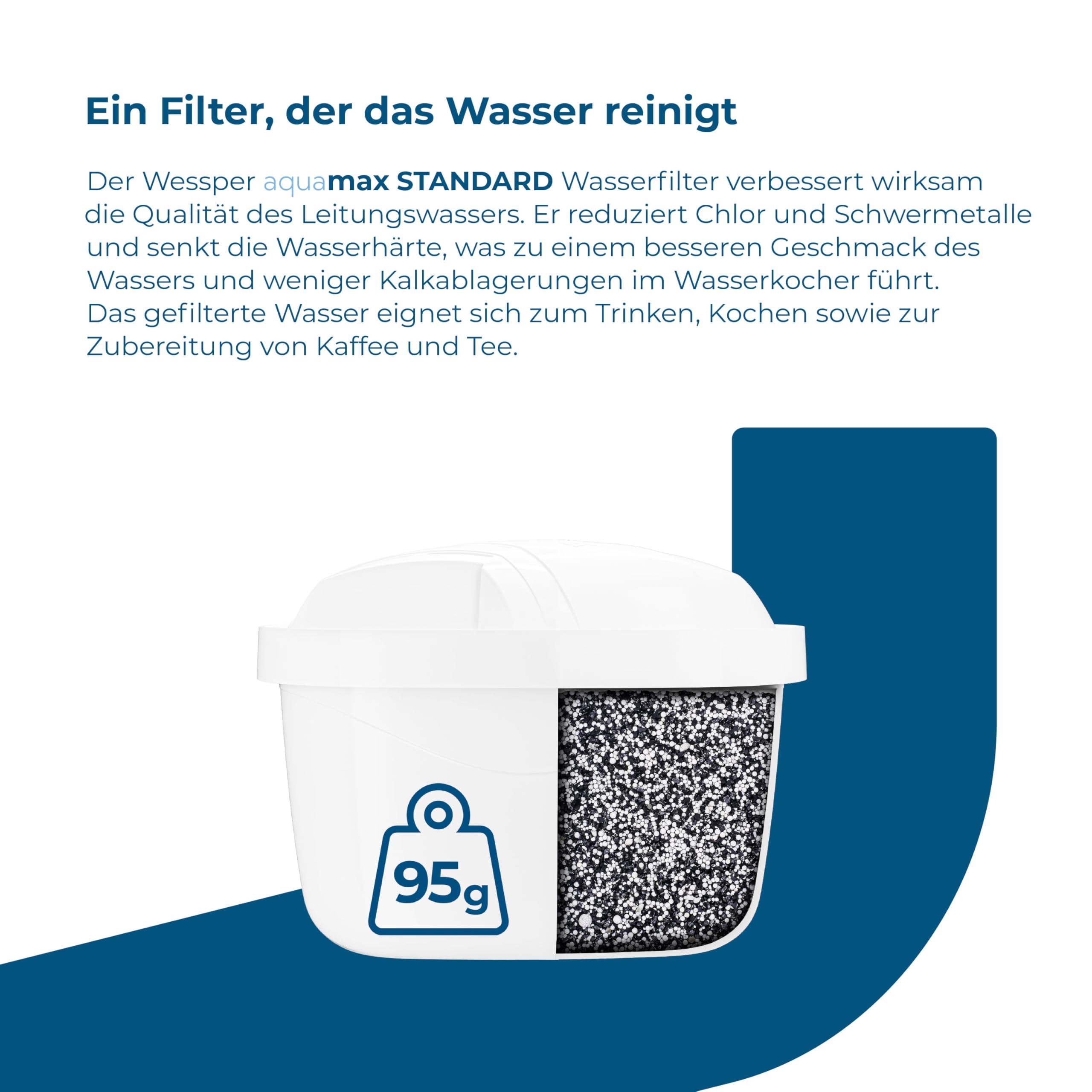 Wessper wasserfilter kartuschen, zusätzlicher für PIN Brita kanne -20 Stück, Weiß