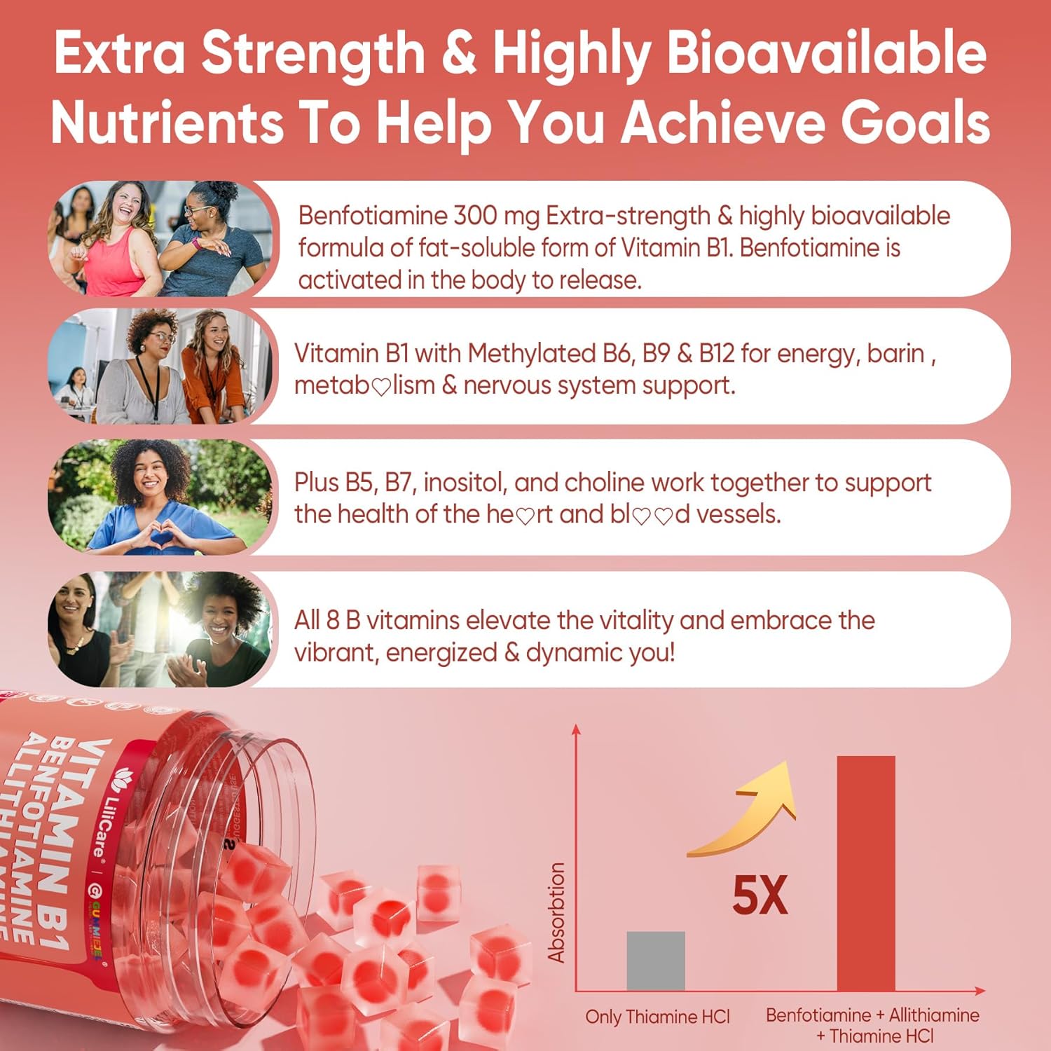 Vitamin B1 & Methylated Vitamin B Complex Gummies - All B Vitamins, Benfotiamine, Thiamine & Inositol, Methylated B1 B2 B6 Multivitamins, L-methylfolate, Methyl B12 for Nerve Cognition Energy, 60 Cts - Image 4