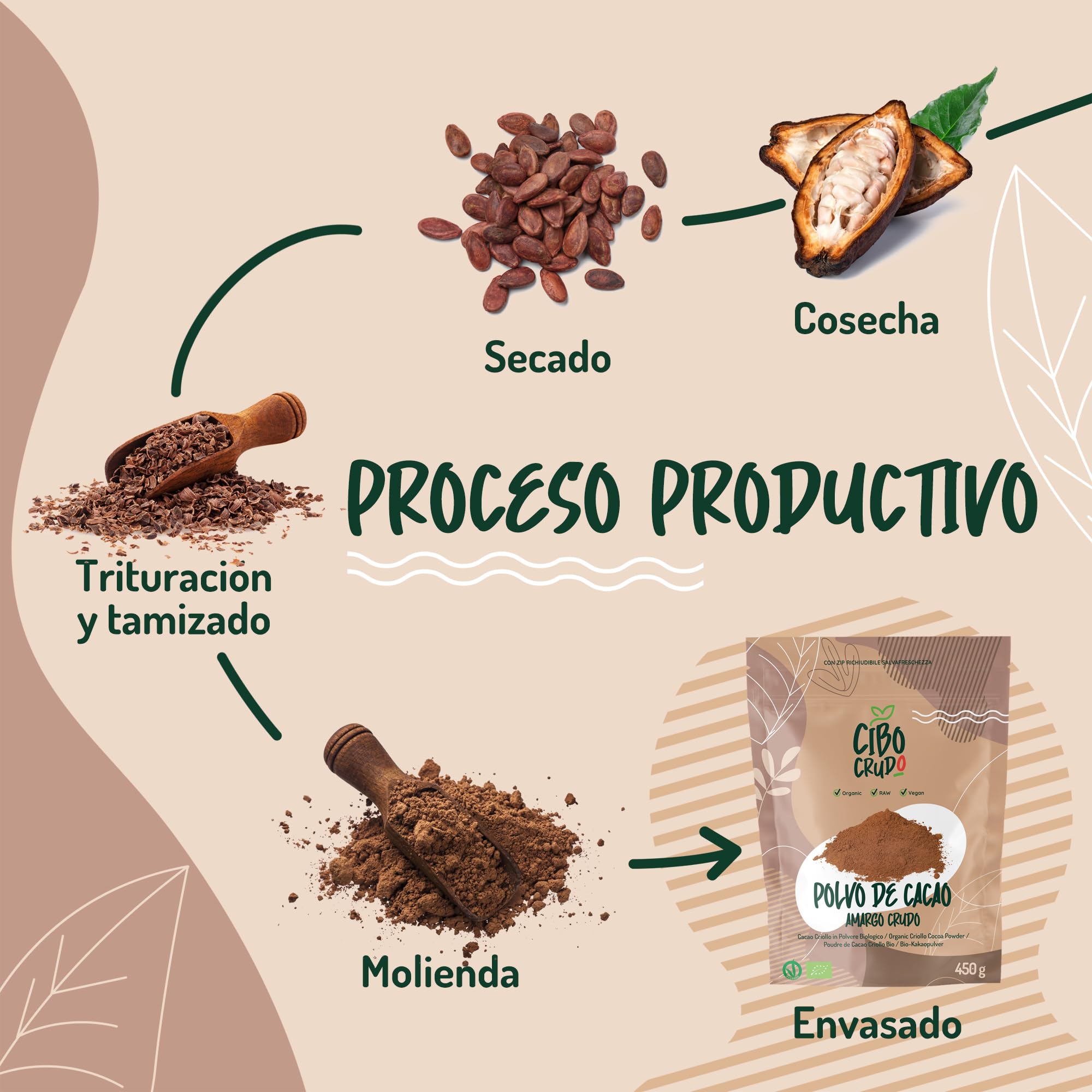 Cacao Puro en Polvo Ecologico sin Azucar - 450g. Cacao en Polvo de Nibs de Cacao Puro no Alcalinizado. Rico en Antioxidantes, Magnesio, Hierro, Vitamina B1 B2.