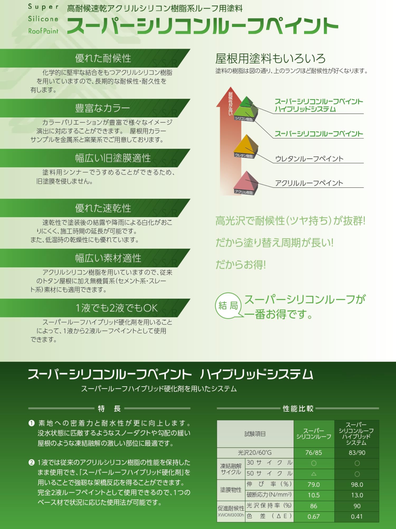 Amazon | 関西ペイント スーパーシリコンルーフペイント チョコレート 