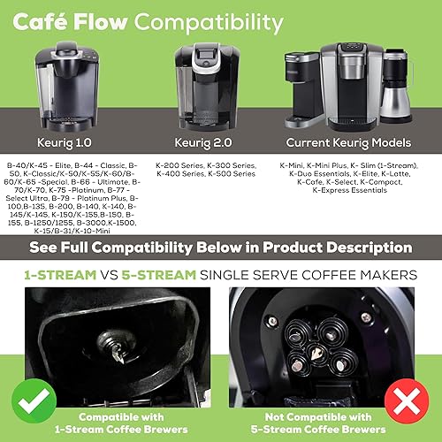 Miniatura 3 de Perfect Pod Cafe Flow - Filtro de cápsulas de café reutilizable, paquete de 2 unidades, cápsula K Cup recargable compatible con cafeteras K-Mini