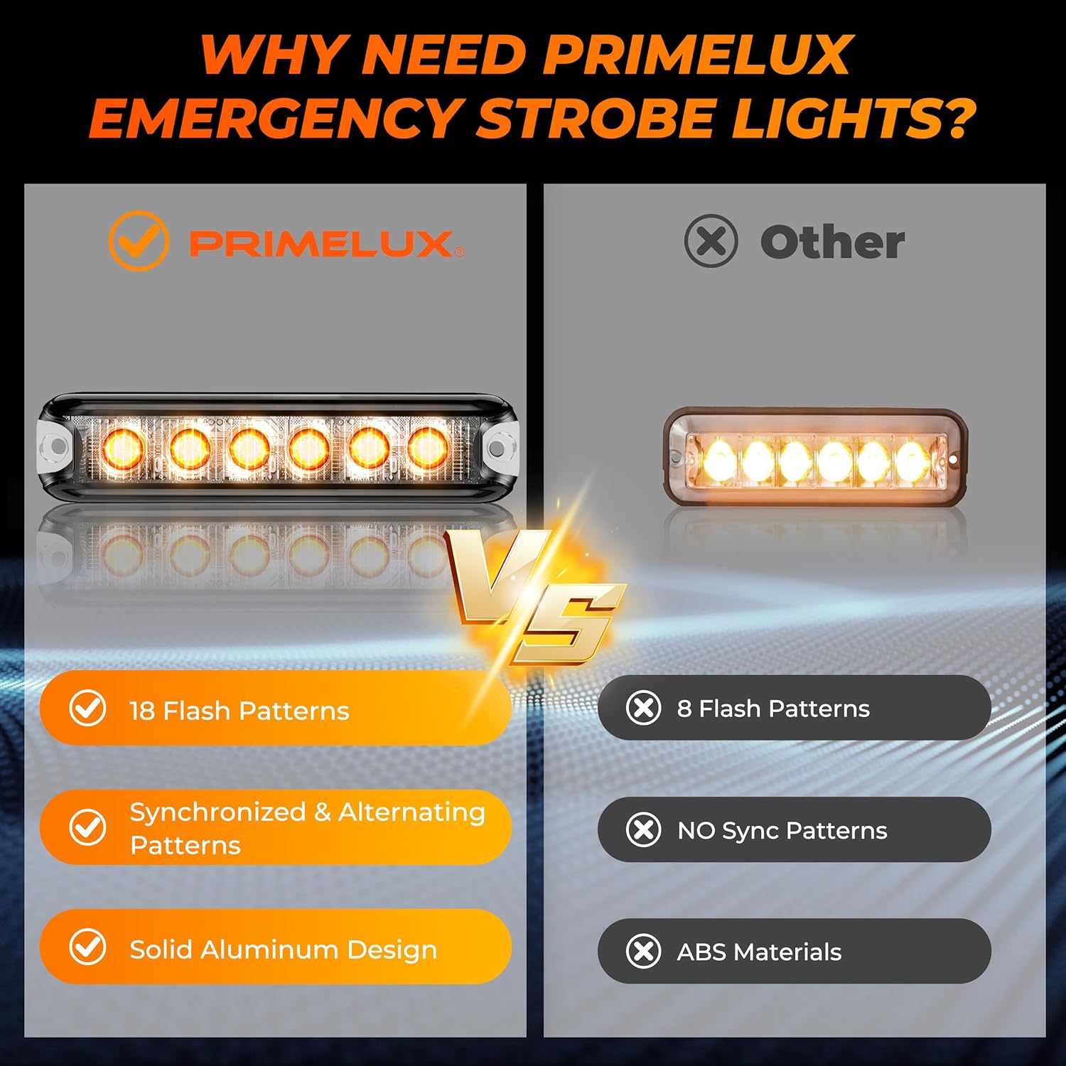 Amber Strobe Lights for Trucks,2026 Sync & Alternating,18 Different Flashing Modes [SAE Class 1] IP67 Waterproof Amber LED Grill Lights for Car,Van,ATV, UTV 12V& 24V Vehicles (2PCS)