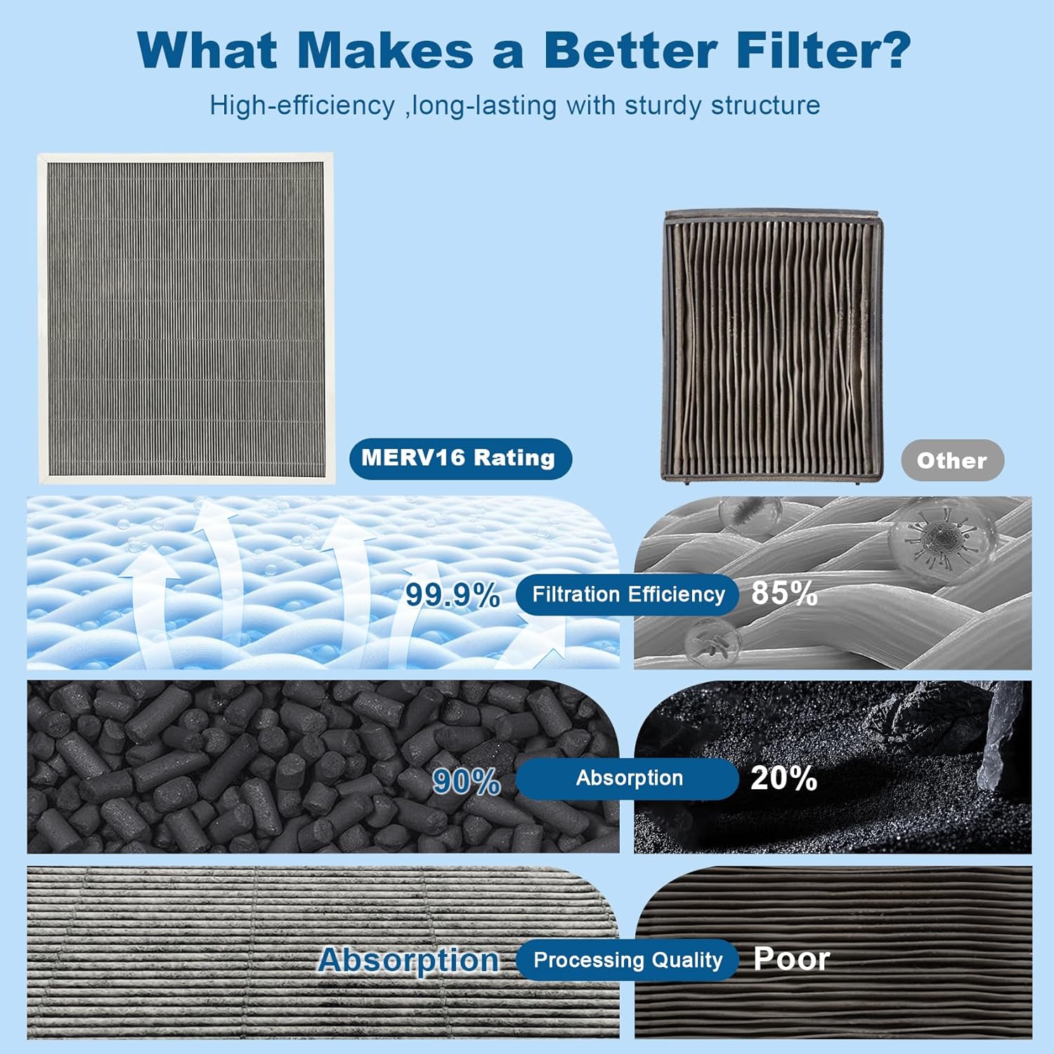 PGAPXCAR2420-a02 Filter, PGAPXCAR2420 MERV16 Replacement Filter Compatible with Carrier/Bryant Performance Series PGAPAXX2420 Cabinet, AGAPXCAR2420-a02 Air Filter with 24x20x3 Inches