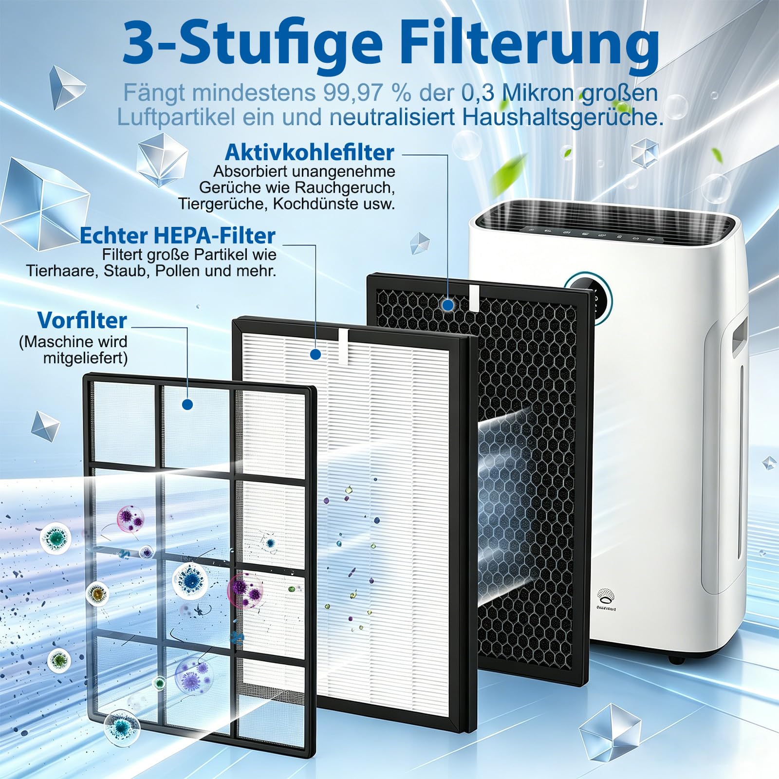 4 Stück Ersatzfilter Kompatibel mit Philips 2000 2000i Series AC2729/10 2-in-1 Luftreiniger und Luftbefeuchter FY1413 FY1410 Ersatz HEPA Filter FY2425 Befeuchtungselement