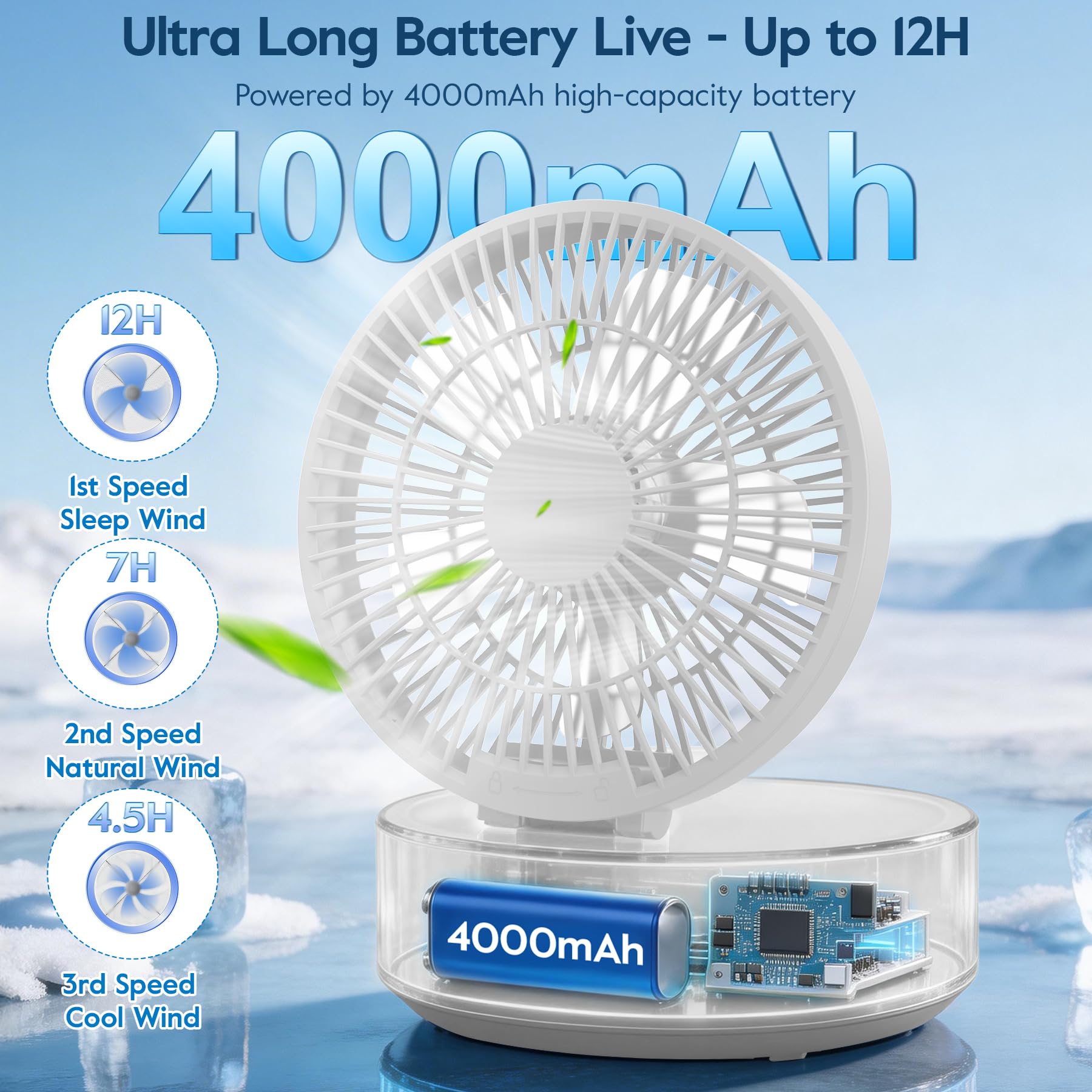 Leise USB Klein Ventilator, Tischventilator Sehr Leise und Starkem Luftstrom, Tragbarer Akku Batterie Ventilator mit LED Licht, Fernbedienung, Timer, Drehbarer, 3 Geschwindigkeiten für Büro, Camping