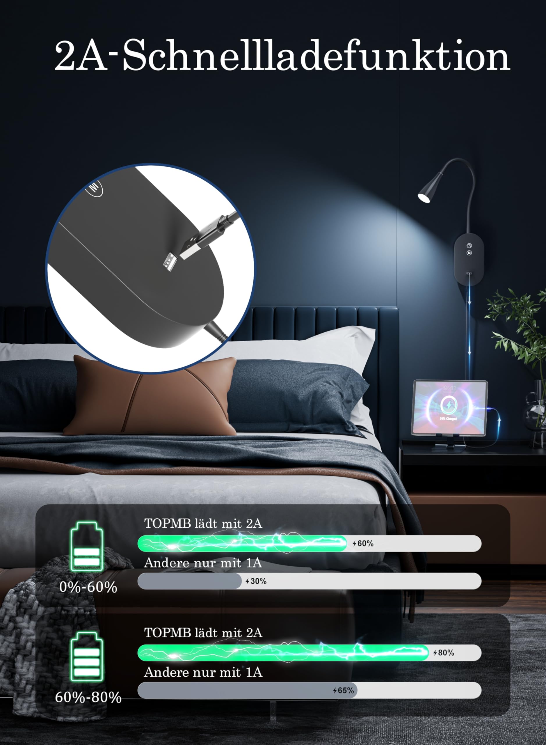 Wandleuchte Leselampe Bett – 4 Farbmodi, 5-stufig dimmbare Leselampe, CRI 95+ natürliches Sonnenlicht, 2A USB-Schnellladeausgang & Speicherfunktion – Schwarz