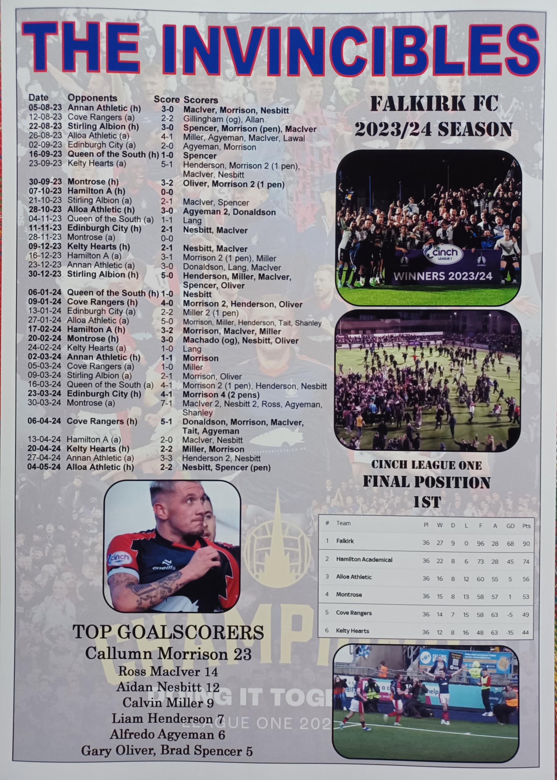 Assorted Multicoloured Falkirk Invincibles - Scottish League One Champions 2023-24 - Souvenir Print
