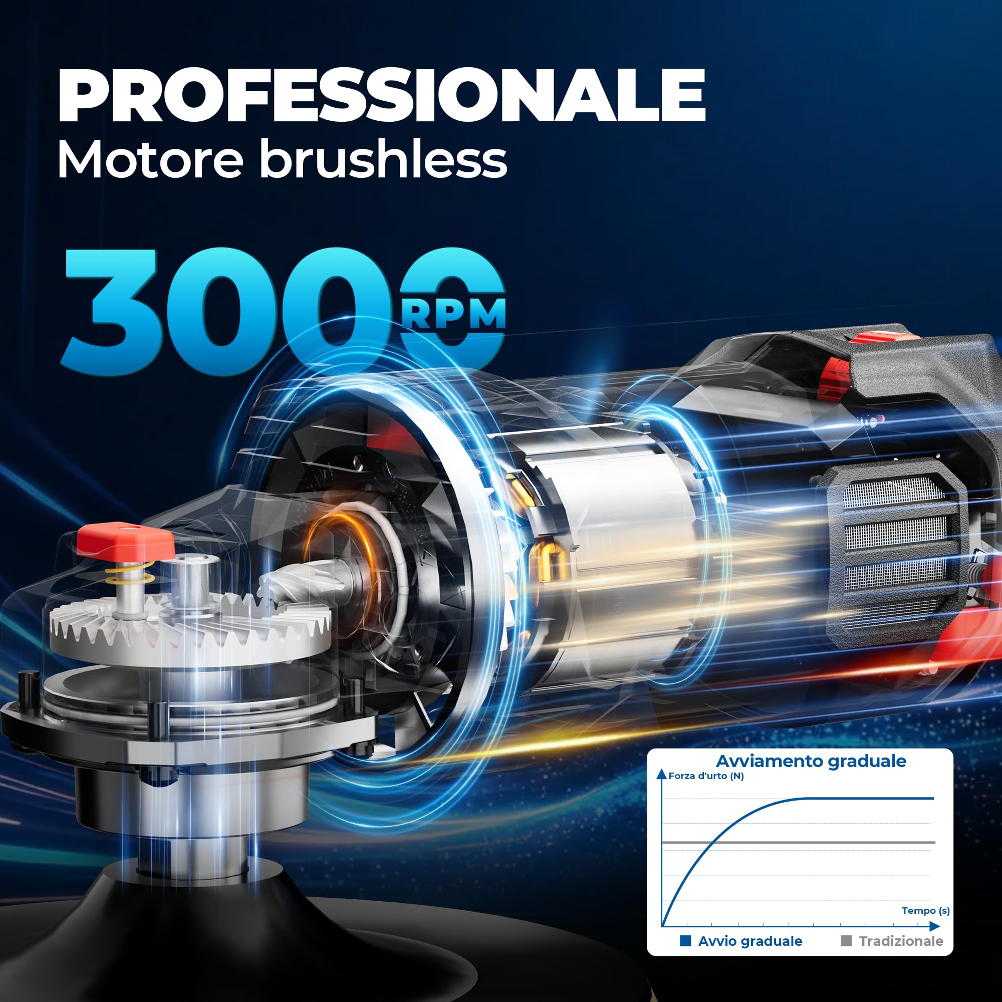 Dong Cheng Lucidatrice Senza Spazzole 150mm con Batteria 4,0 Ah, Impugnatura a D, Avvio Graduale, Stabilizzazione Elettronica della Velocità, Caricabatterie – Ideale per Auto, Barca, Mobili