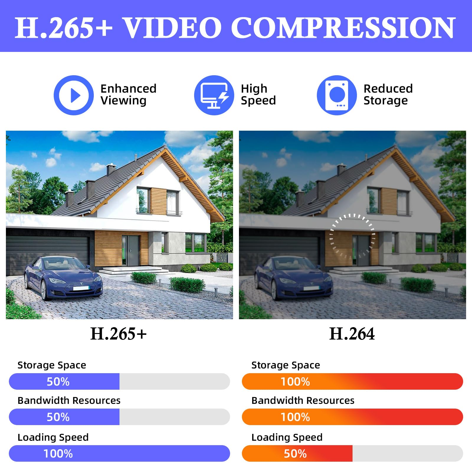 Enregistreur DVR de sécurité à 8 canaux avec disque dur de 1 To, enregistreur vidéo numérique de surveillance H.265+8 CH, hybride 6 en 1 (TVI/AHD/CVI/XVI/CVBS/IPC) CCTV DVR pour caméra de