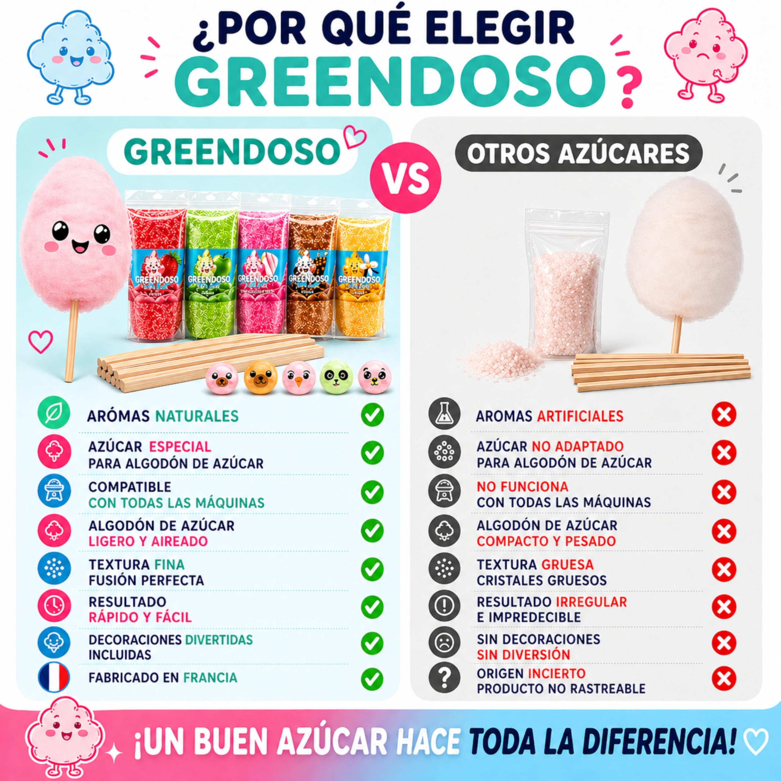 Greendoso Azúcar para Algodón de Azúcar (5x160 g) Fresa Cola Manzana Malvavisco Vainilla Aromas Naturales 20 Palitos 8 Caritas Comestibles