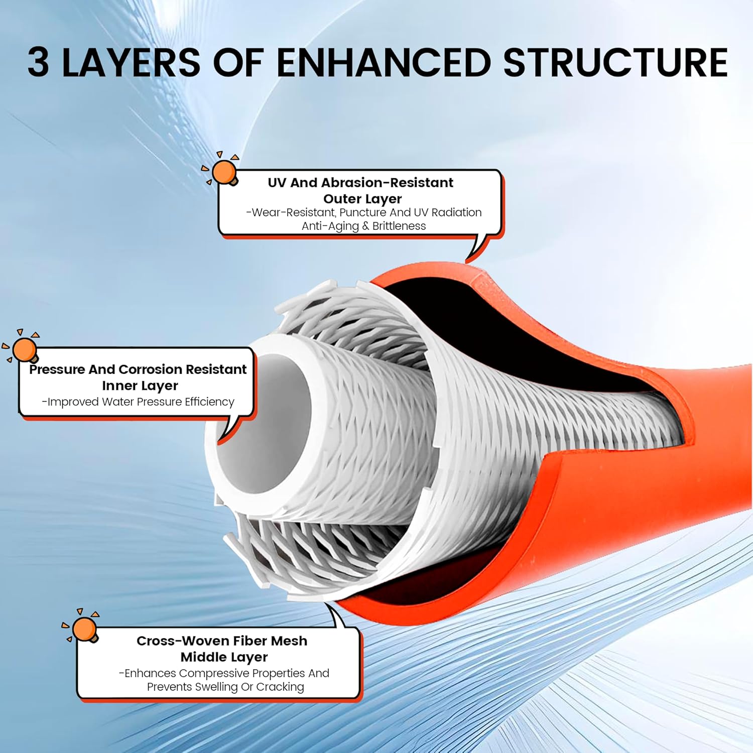 Camper & RV Black Water Hose - 35FT Heavy-Duty Sewer Hose with No-Kink Design & Bright Orange Color- RV Accessories With Storage Bag For Black/Gray Water, Septic Systems & RV Tank Cleaning