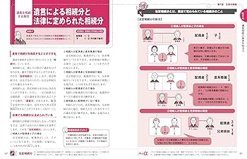 これ一冊で安心 相続の諸手続き・届出・税金のすべて 25-26年版