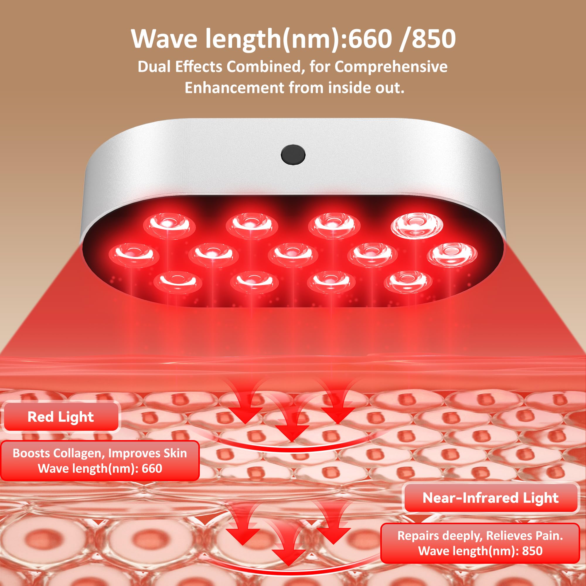 STASUN Terapia de luz roja de doble chip, panel de lámpara infrarroja recargable de 13 LED, dispositivo portátil de infrarrojo cercano de 660 y 850 nm con USB para cara, cuerpo, piel, sueño (Mini13)