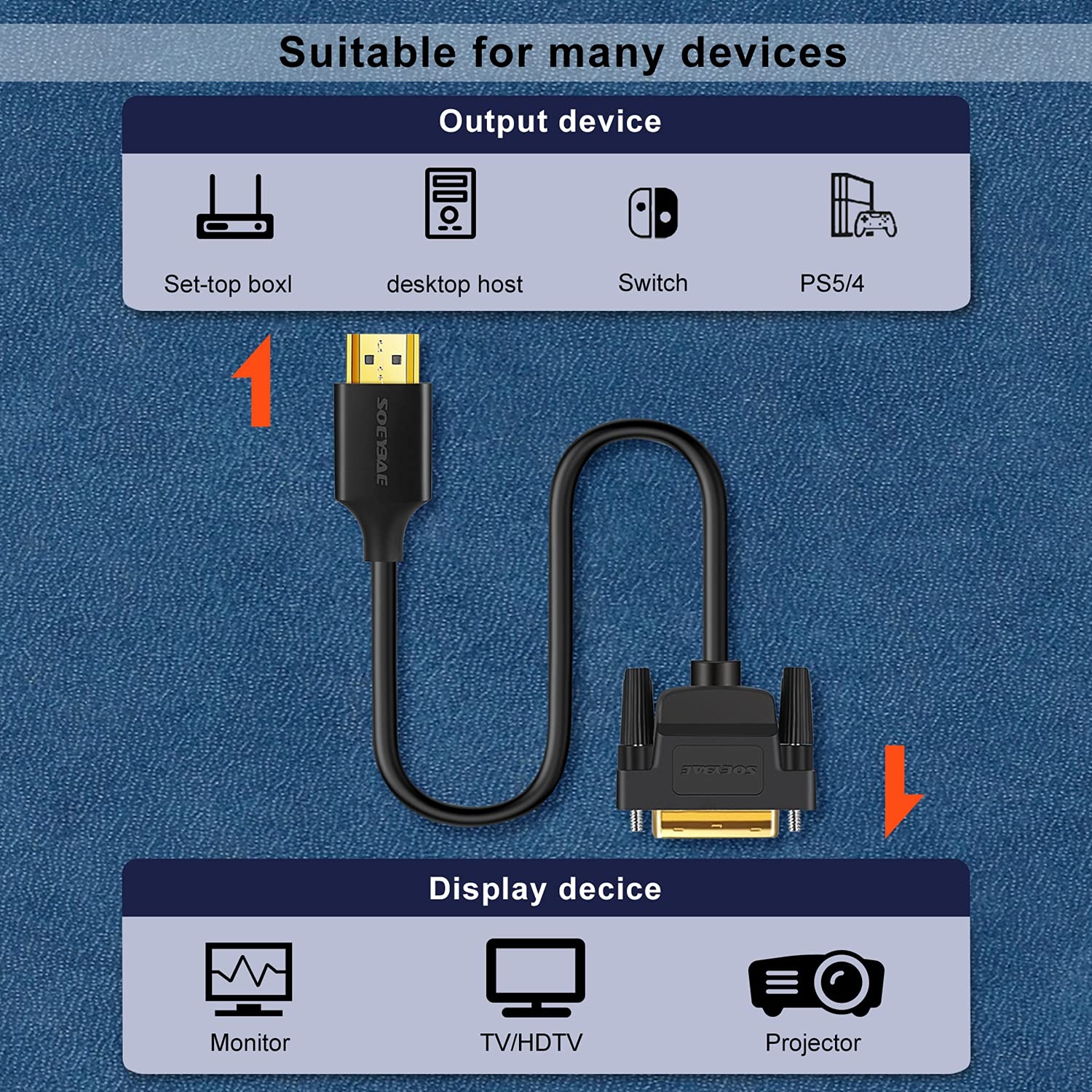 SOEYBAE 5m Cavo Adattatore su DVI a HDMI,Bidirezionale da HDMI a DVI, HDTV Cavi Video Digitale,1080p Full HD,Nero
