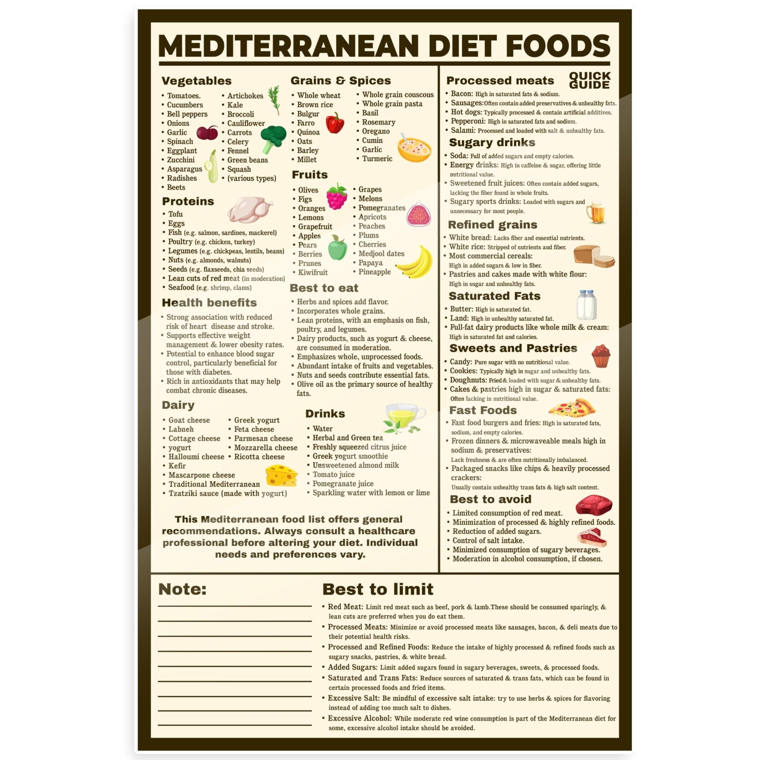 FOPURE Mediterranean Diet Pyramid Poster - Illustrated Guide to Daily, Weekly & Occasional Foods. Educational Nutritional Chart for Sustainable Healthy Habits.(Unframed,08x12inch(20x30cm))