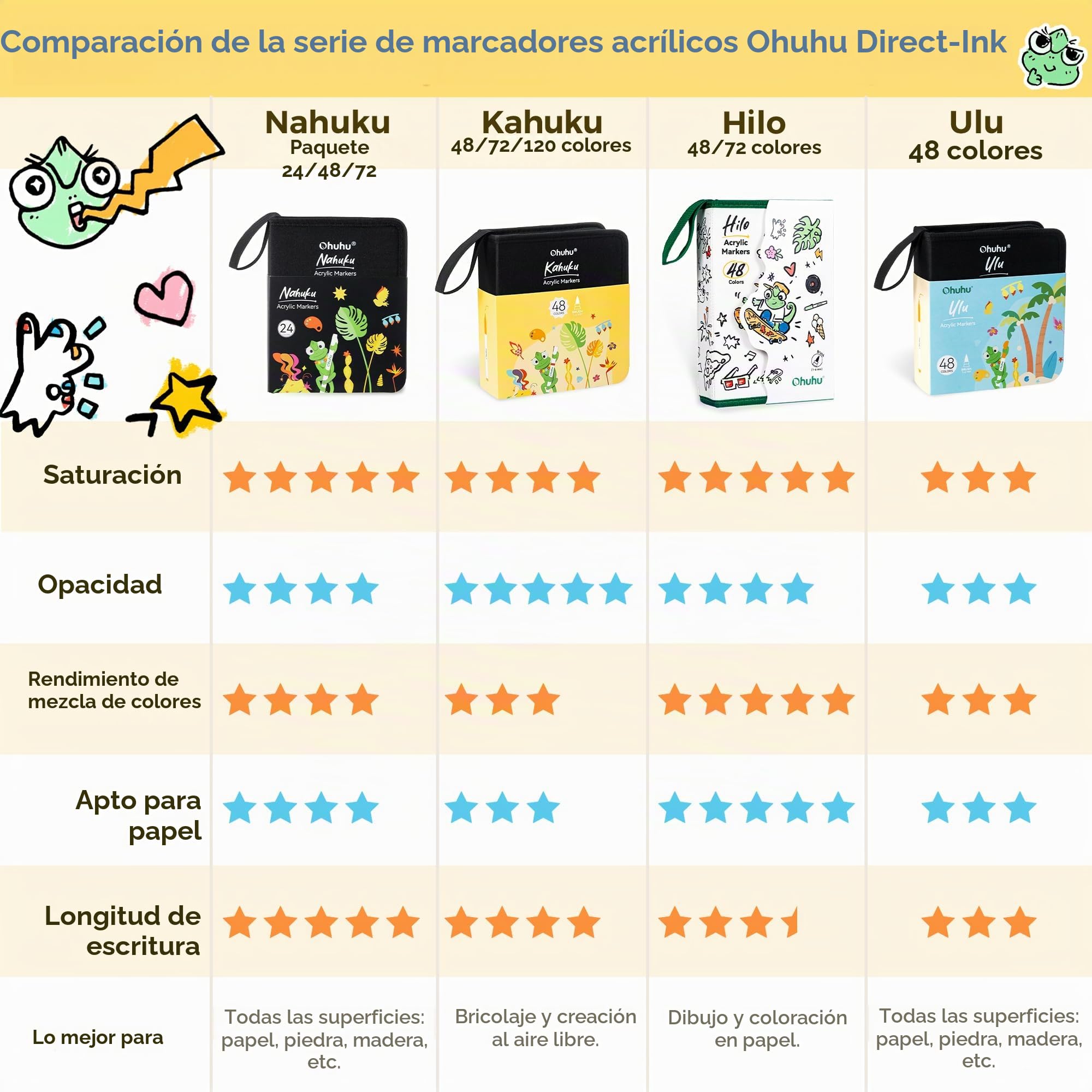 Ohuhu Rotuladores Acrílicos 48 Colores Punta Pincel para Arte Papel Dibujo