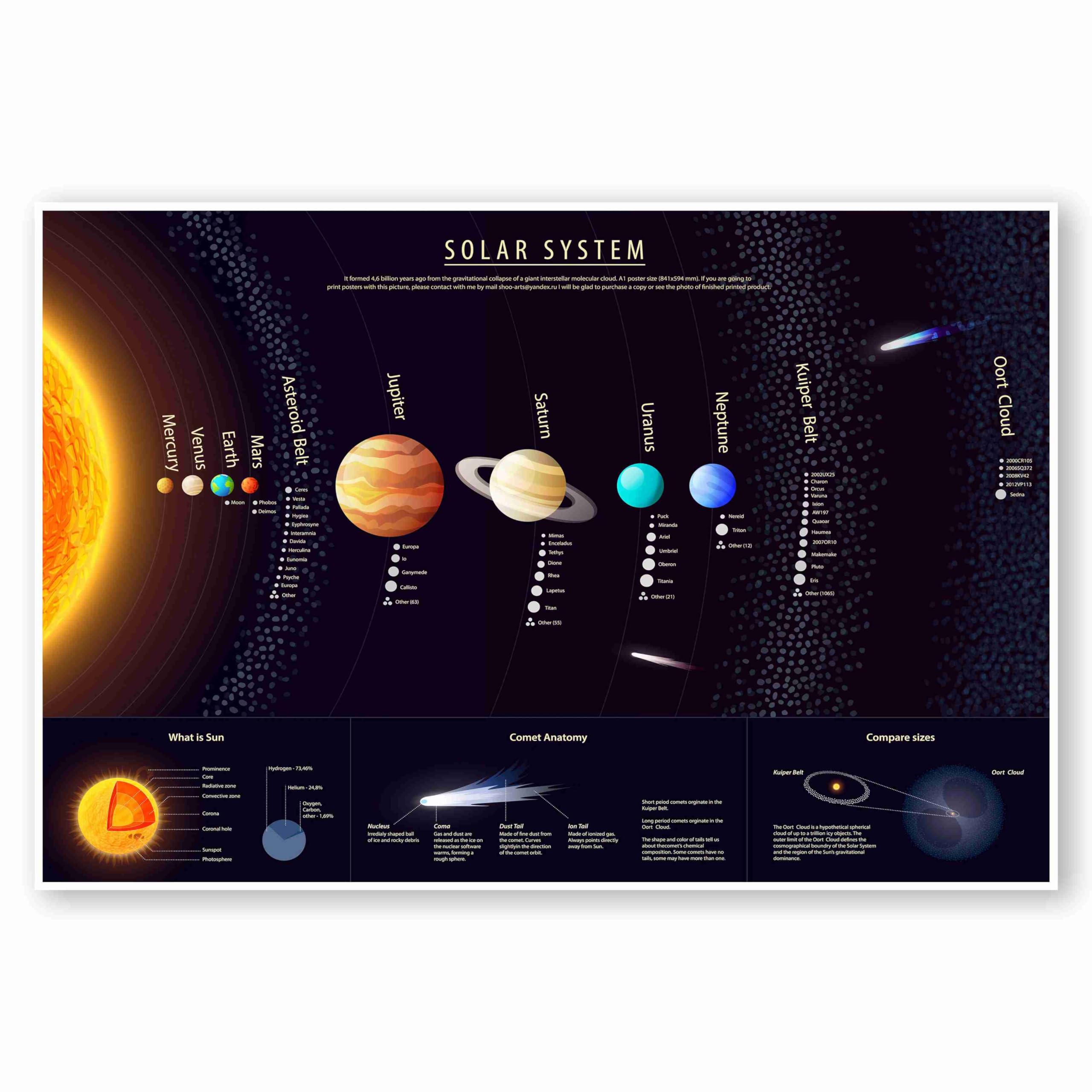 Solar System Poster Laminated Durable Wall Chart Of National