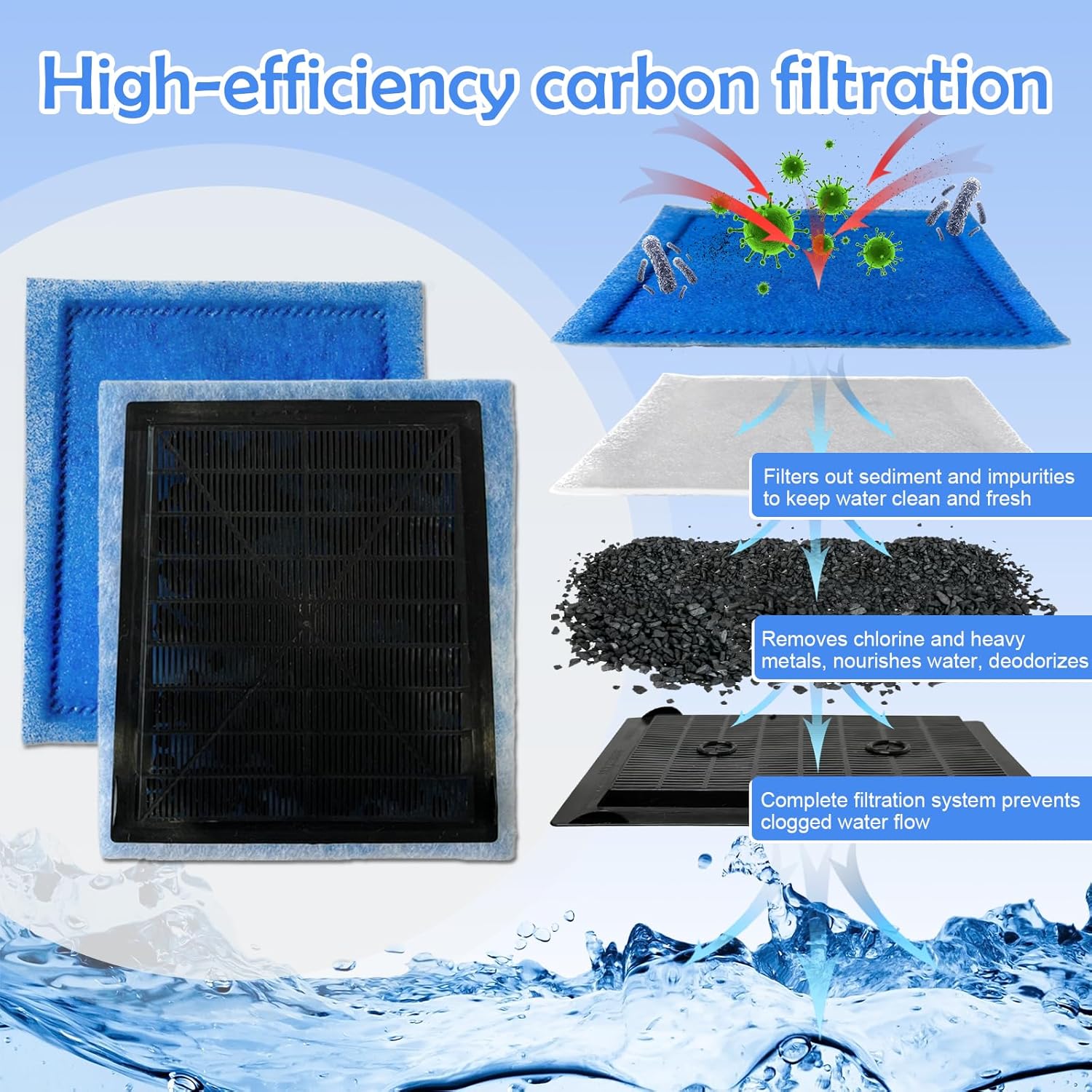 Eagles 16PCS Aquarium Filter Cartridge Compatiable with Aqua Tech Filters Rite-Size C & EZ-Change #3 Fish Tank Filter Cartridge PRO Power 275/375 /Power 200/350