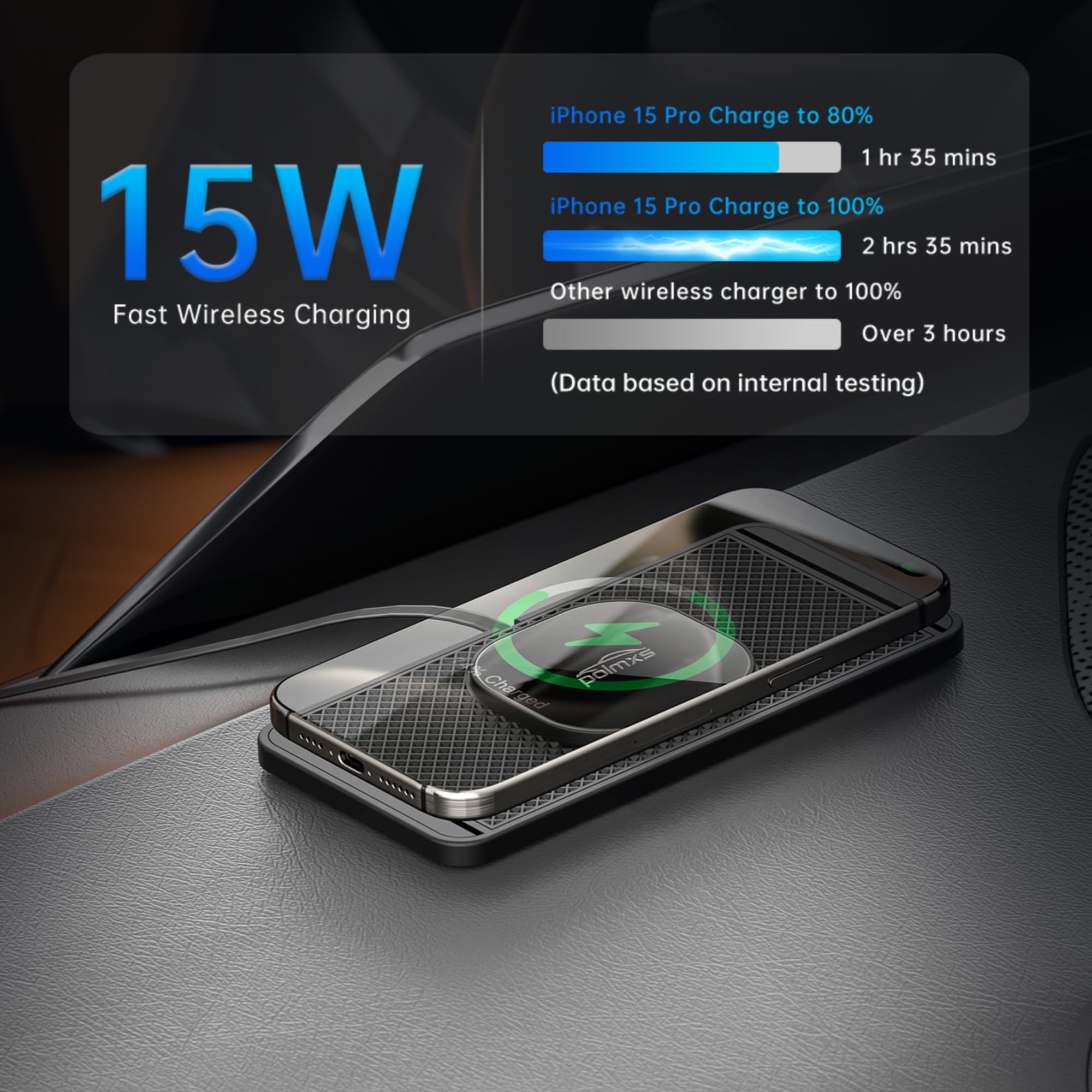Polmxs Bezprzewodowa magnetyczna ładowarka samochodowa 15 W do bezprzewodowej ładowarki samochodowej Magsafe USB C antypoślizgowa do iPhone'a 15/14/13/12, Airpods (kabel 30 cm)