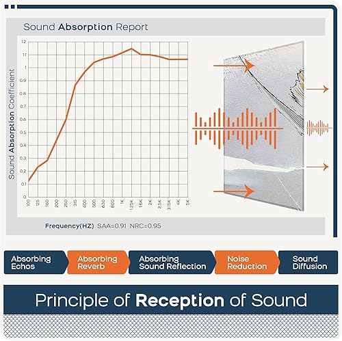Miniatura 5 de BUBOS Paneles acústicos artísticos resistentes al sonido para pared, decorativos, autoadhesivos, para techo, oficina en casa, paquete de 8 paneles