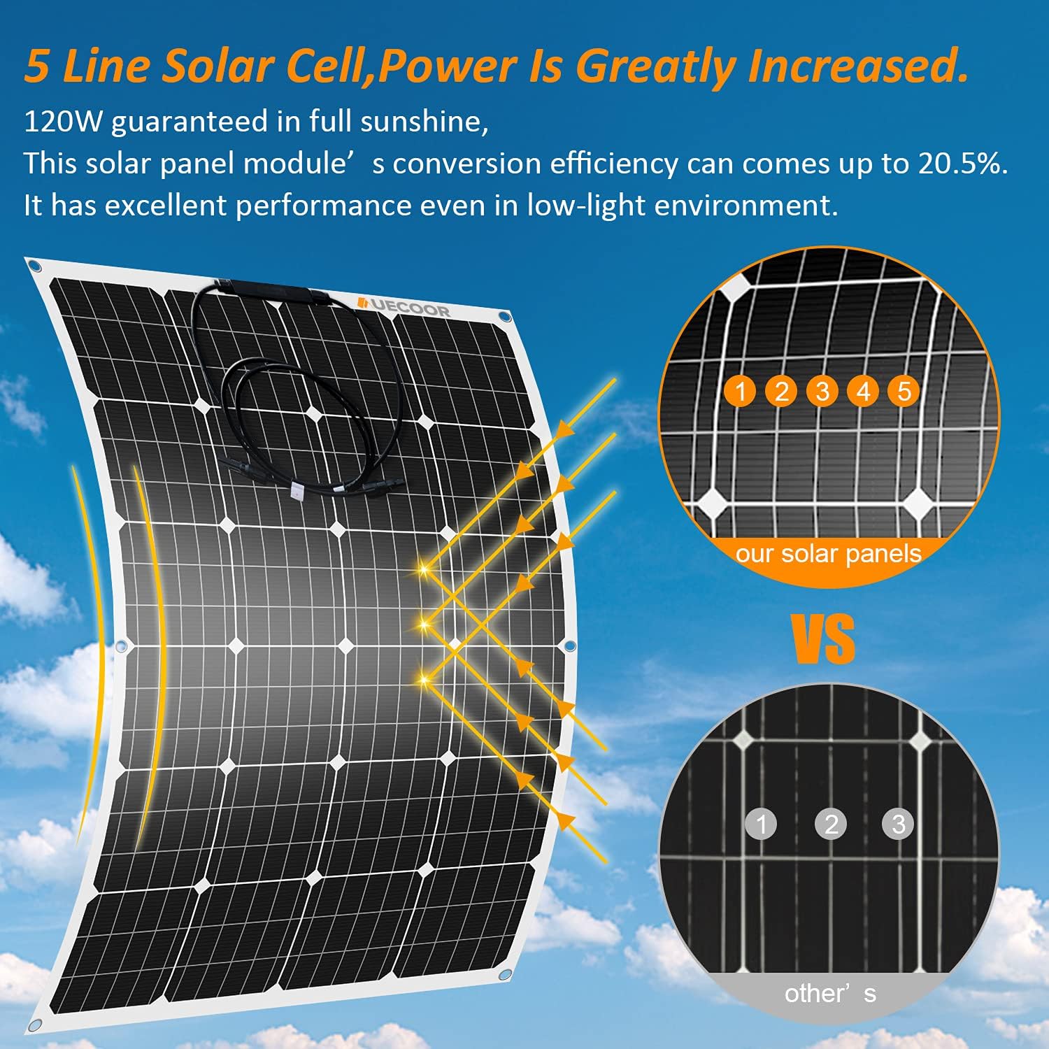 240 Watts 12/24 Volts Flexible Monocrystalline Panel Solar RV Kits with 30A MPPT LCD Charge Controller Charger Off-Grid for RV Boat Cabin Van Car Uneven Surfaces 2 x 120w Solar Panels