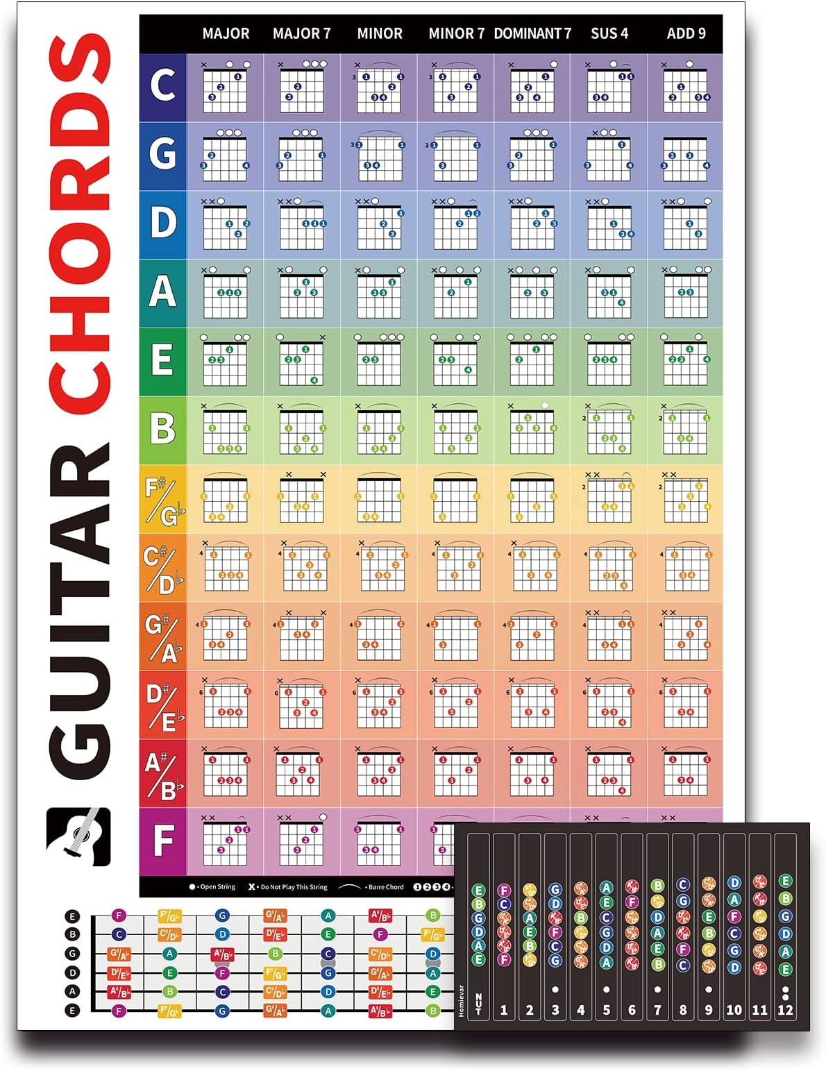 Homievar Left & Right Handed Guitar Fretboard and Chord Chart - 84 Guitar Chords with Fret Guide Poster Reference Educational Guide for Beginner Wall Chart